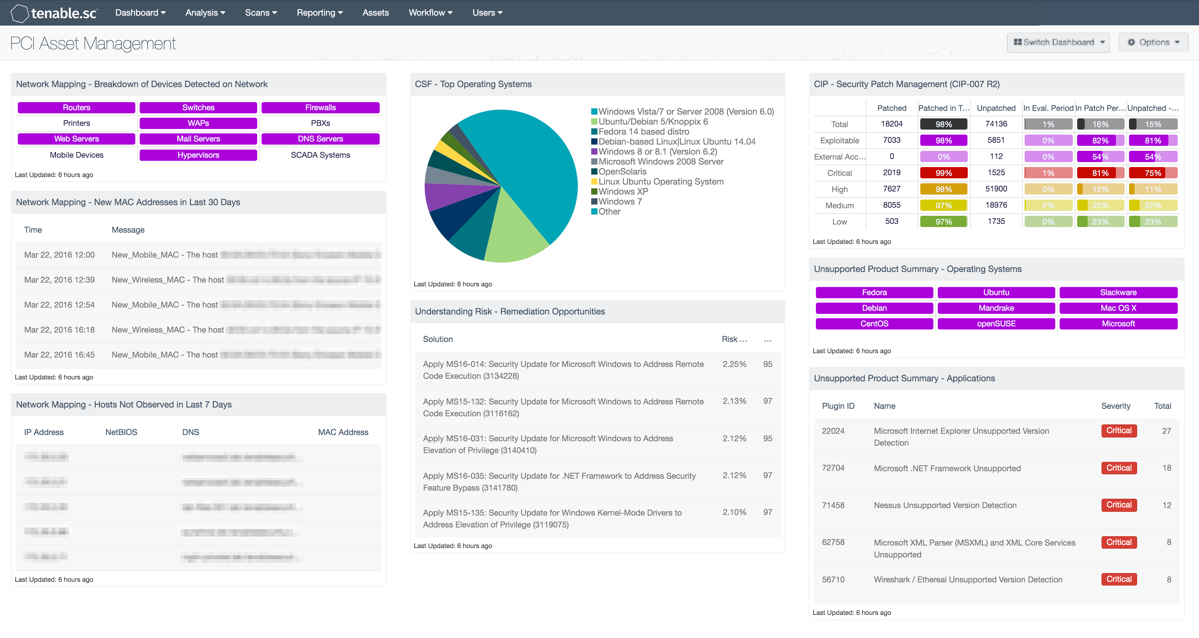 PCI Asset Management dashboard