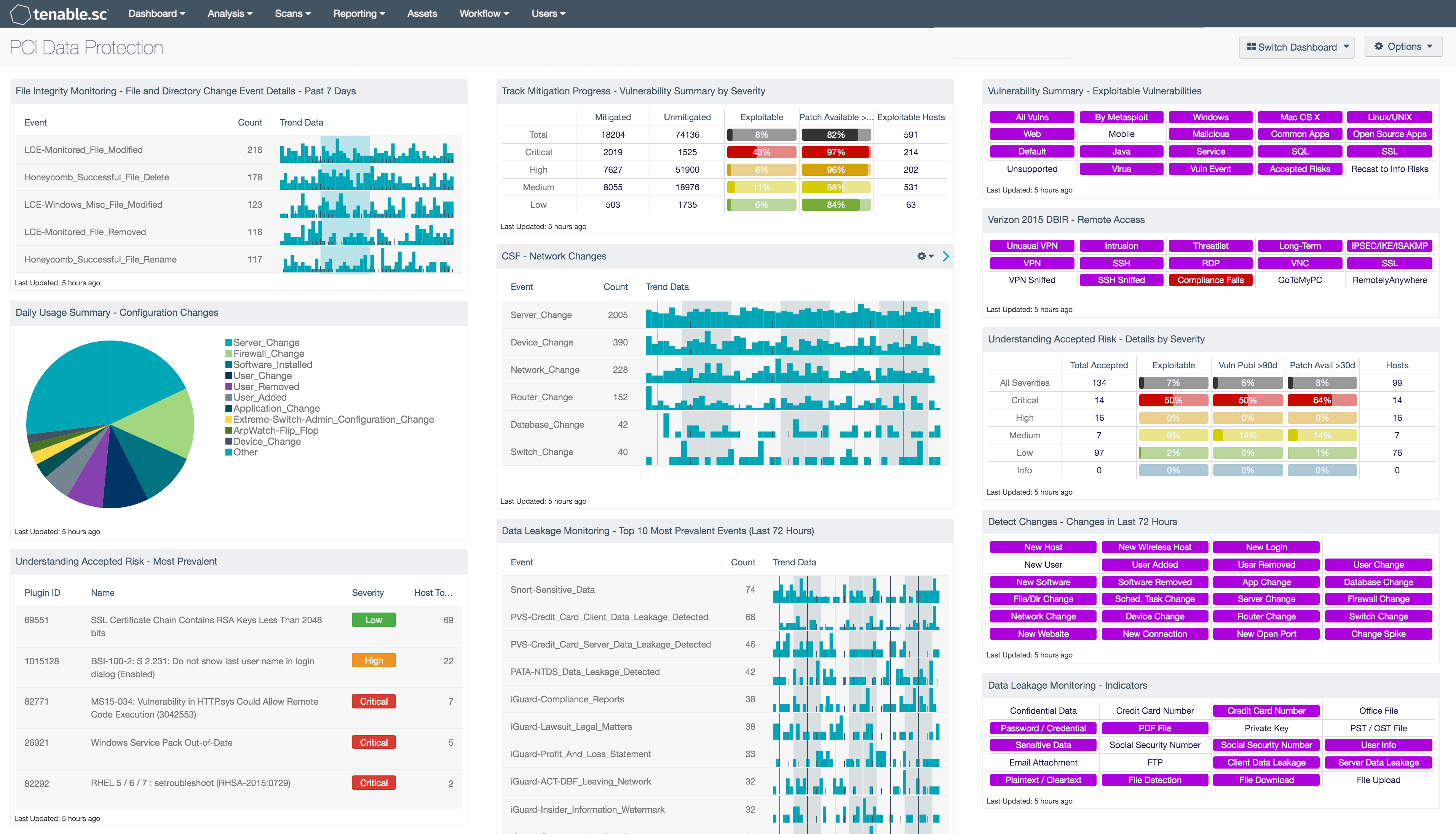 PCI Data Protection dashboard Screenshot