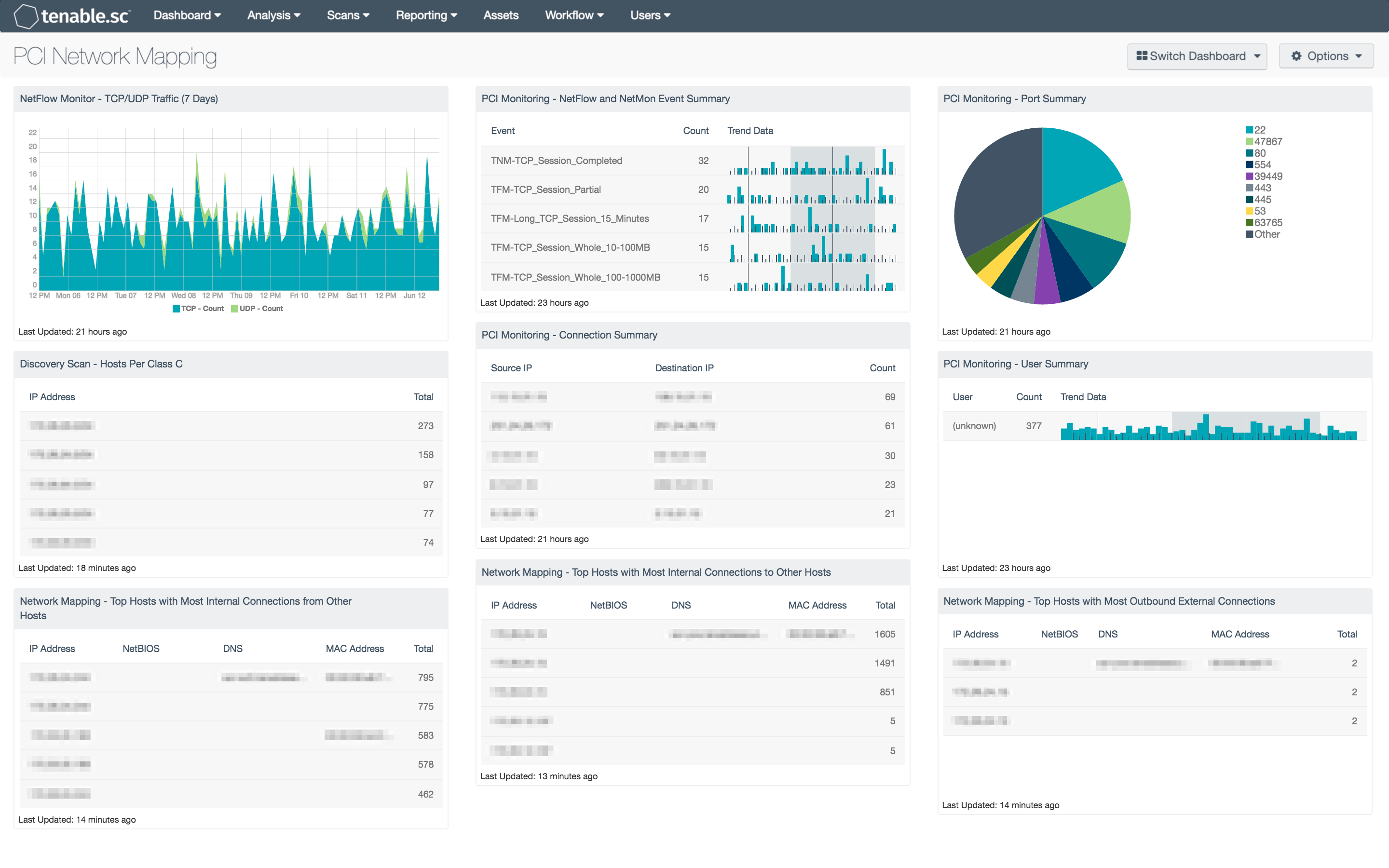 PCI Network Mapping Screenshot