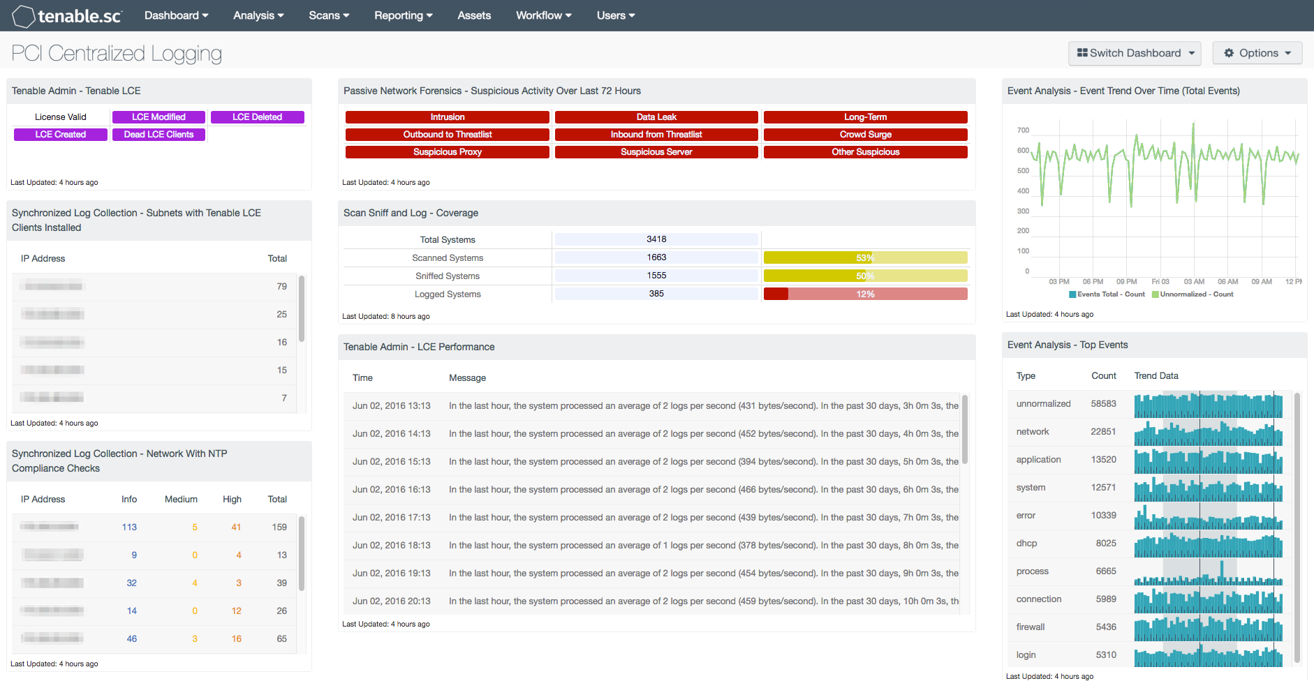 PCI Centralized Logging Screenshot