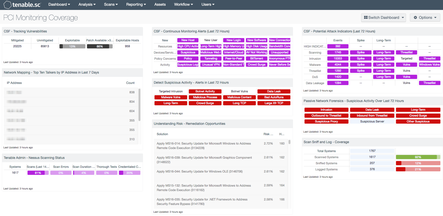 PCI Monitoring Coverage Screenshot