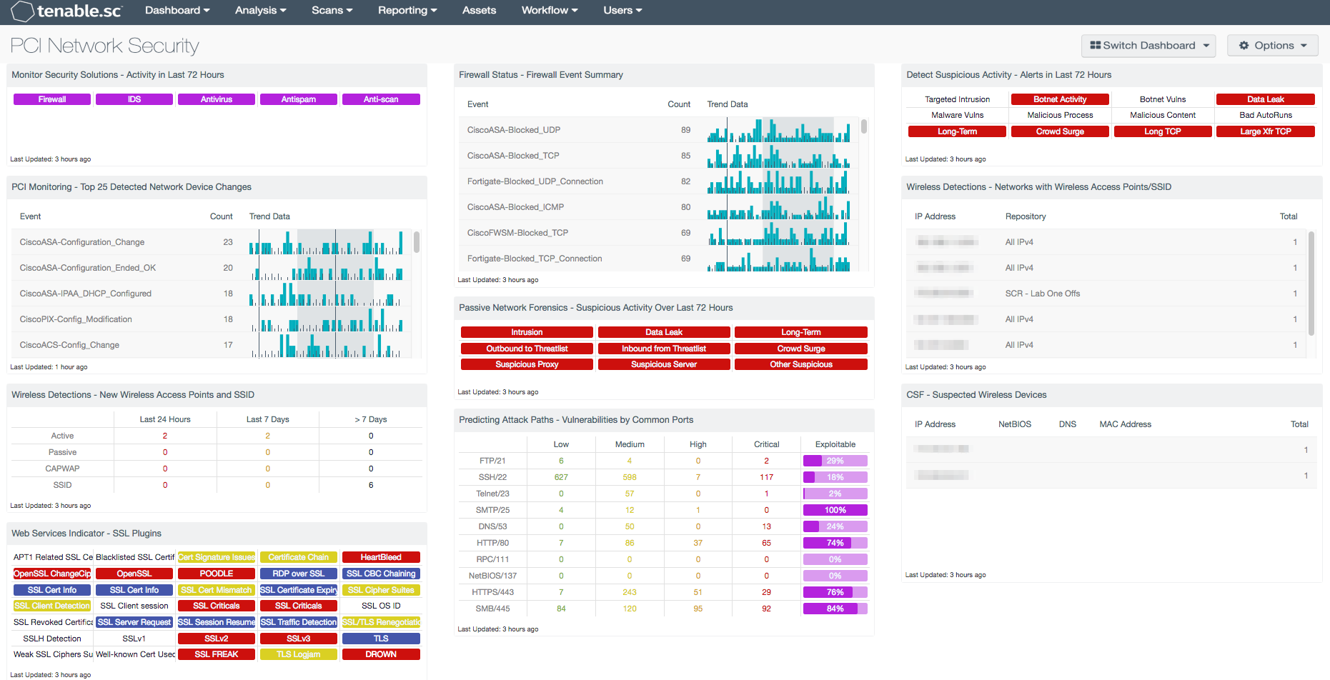 PCI Network Security Screenshot