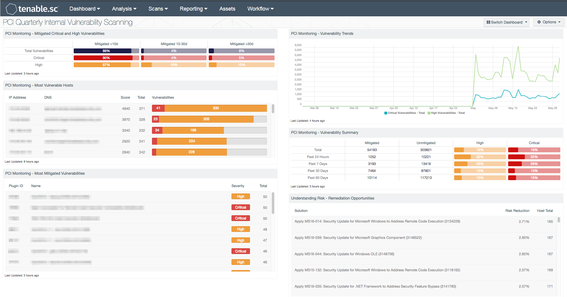 PCI Quarterly Internal Vulnerability Scanning dashboard screenshot