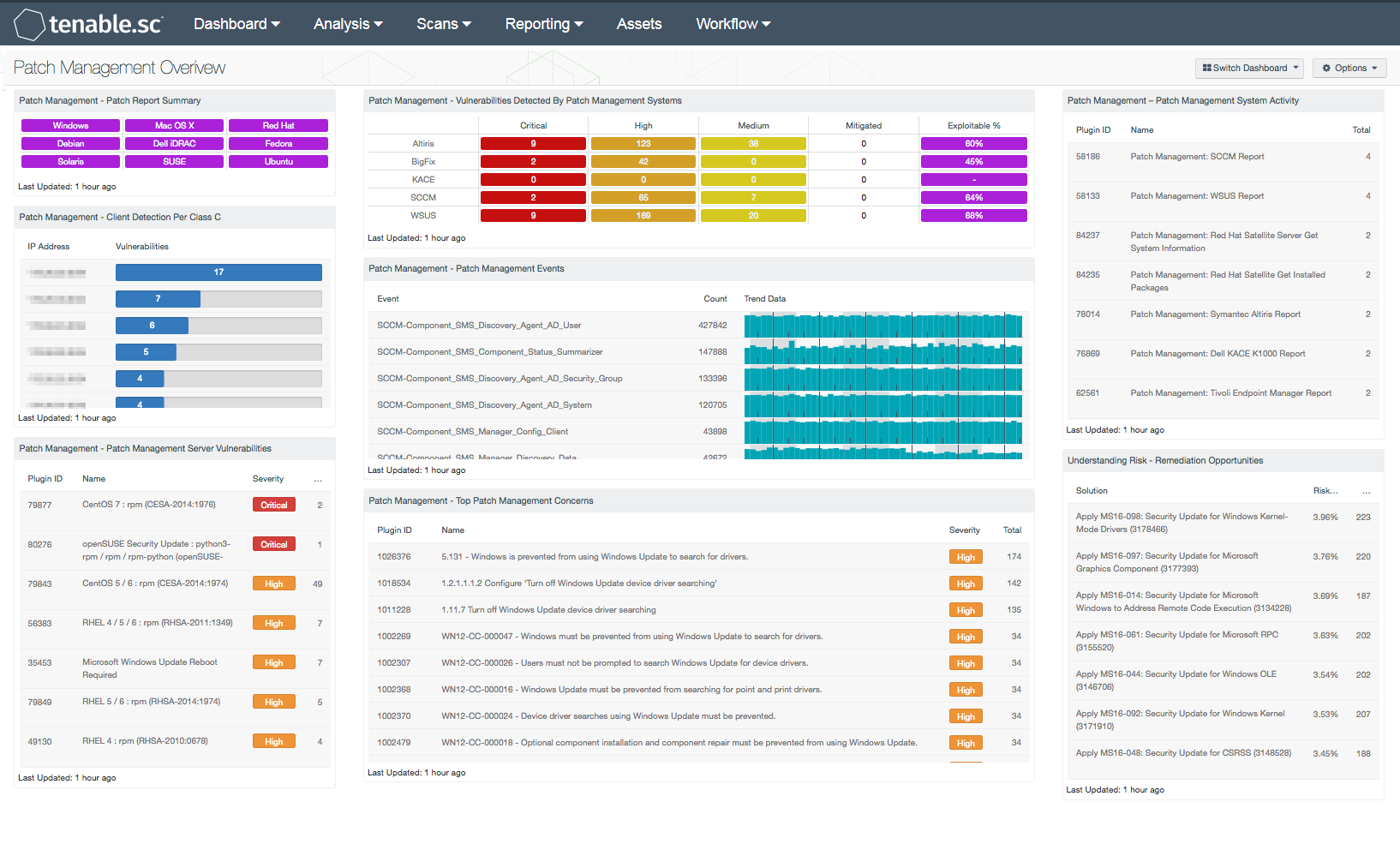 Patch Management Overview Screenshot