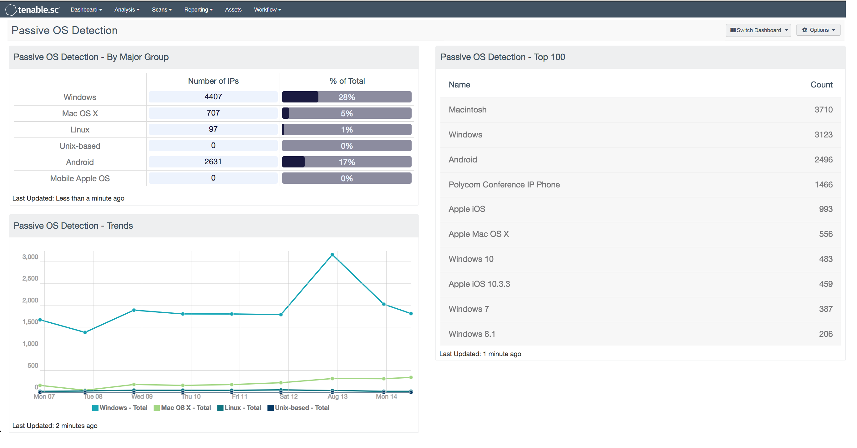 Passive OS Detection Dashboard Screenshot