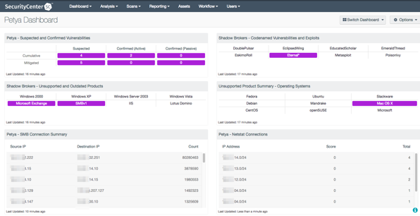 Petya Dashboard