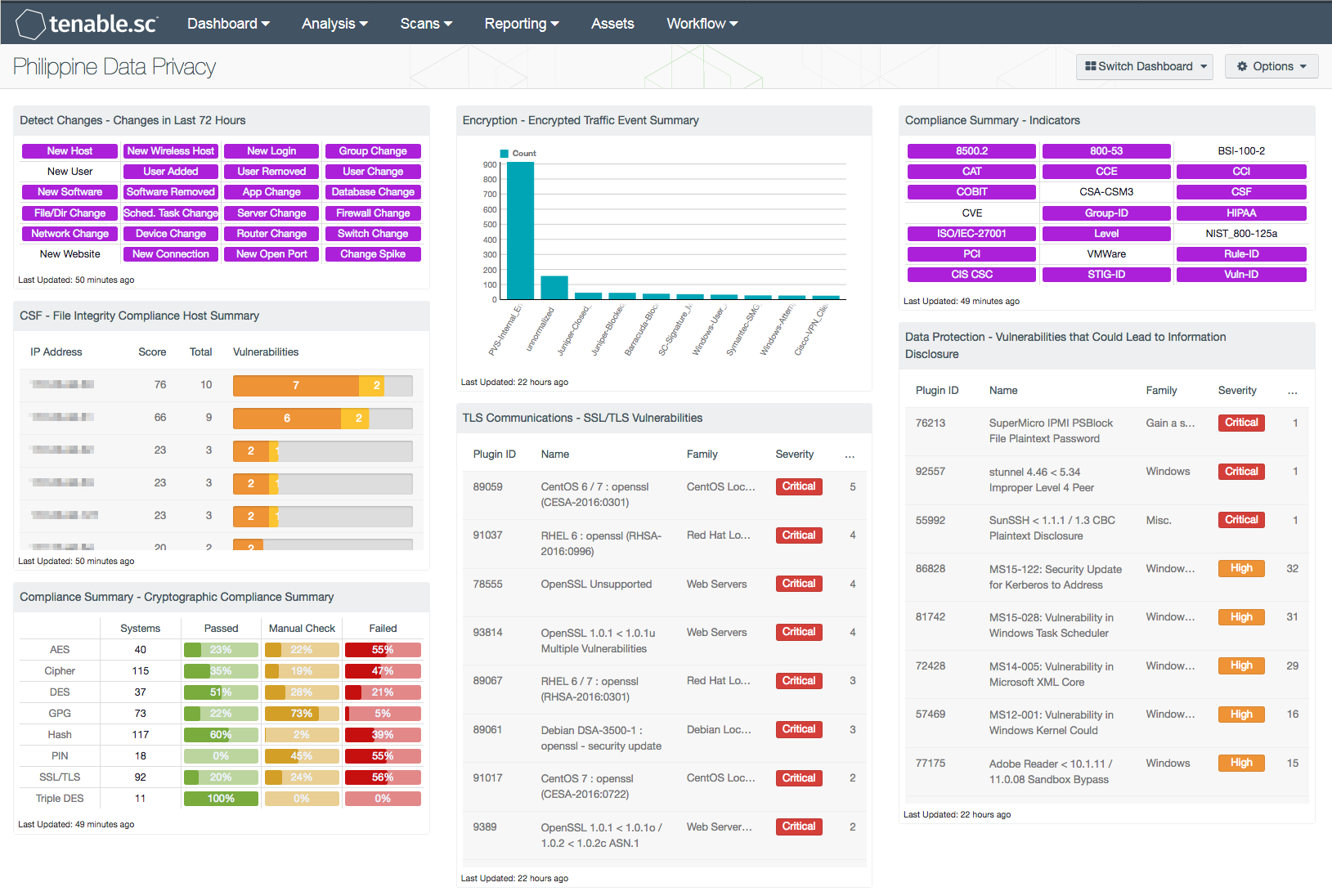 Philippine Data Privacy Dashboard Screenshot