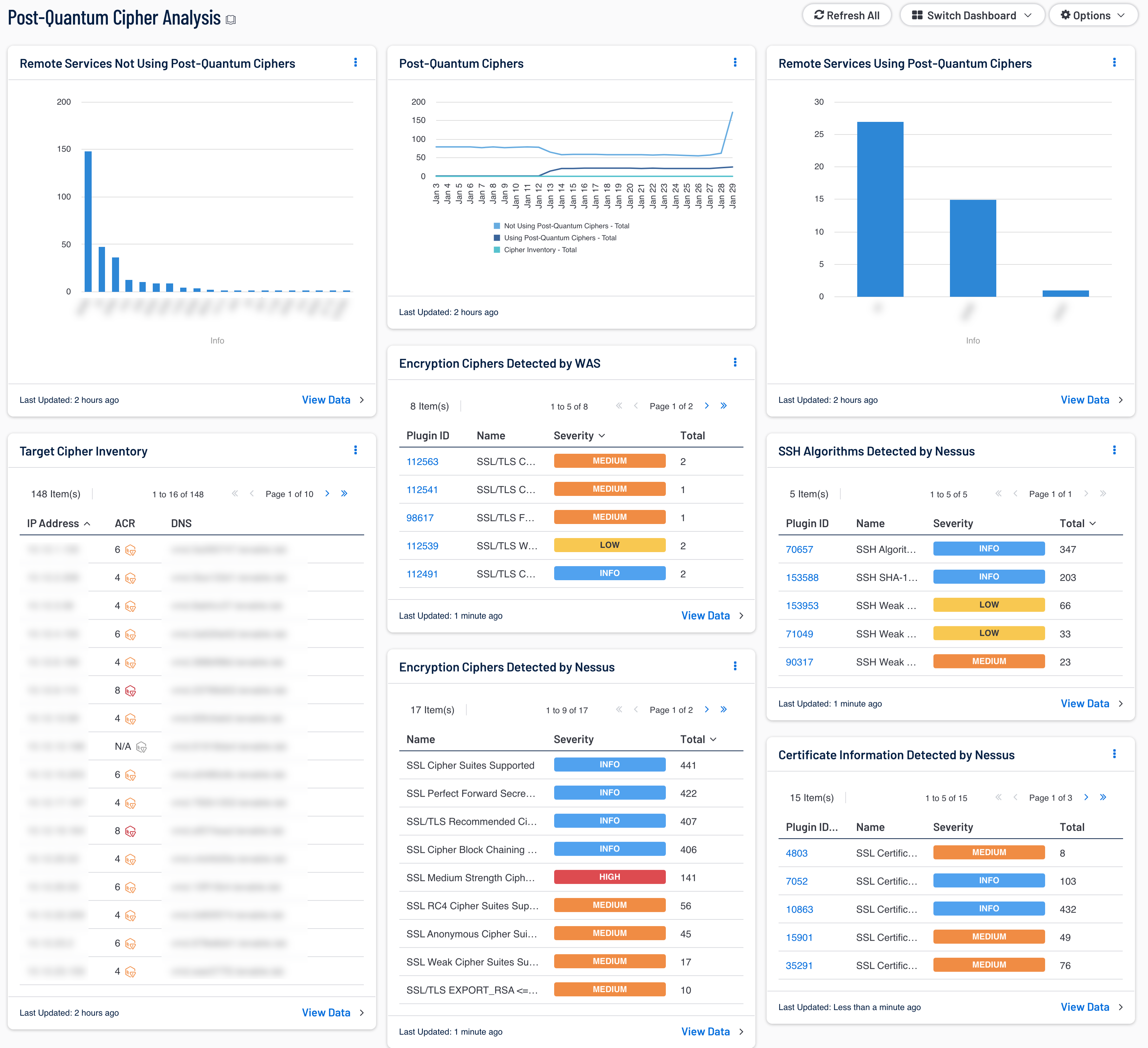 Post Quantum Ciphers Analysis