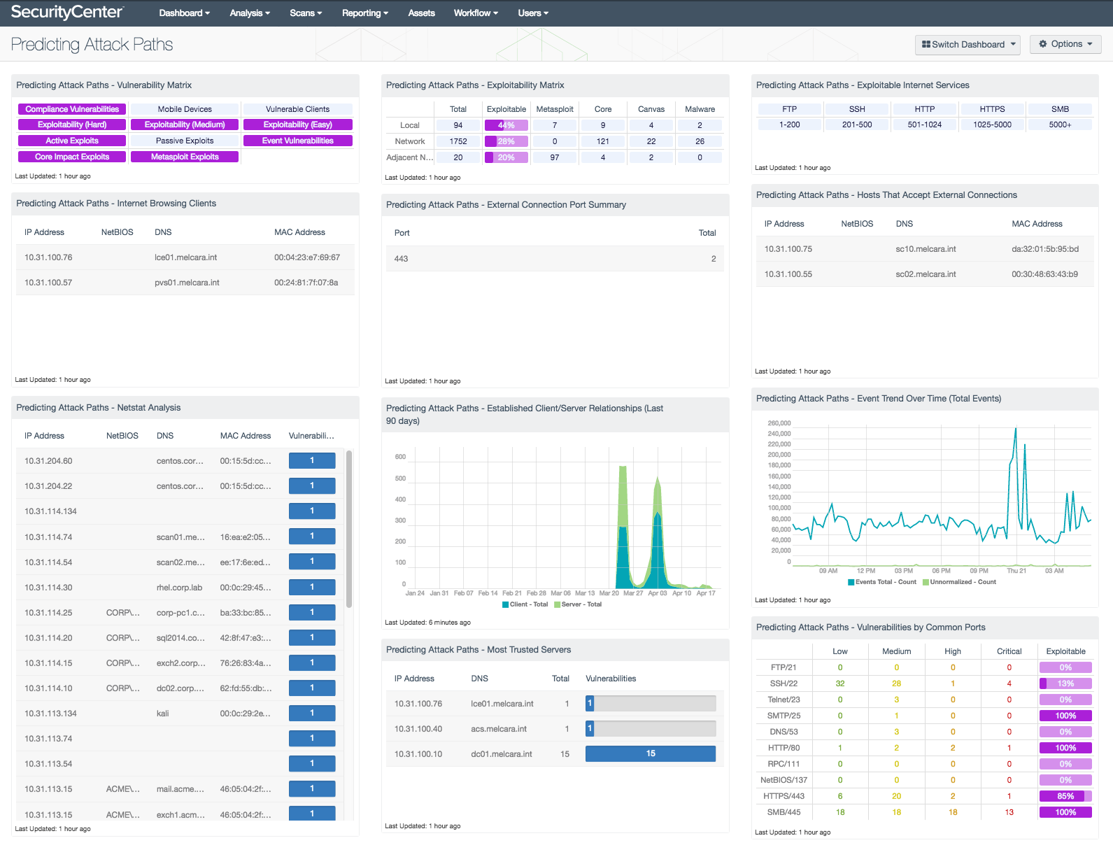 Tenable Issues Shellshock Detection Plugins, Wizard, Dashboard - Blog