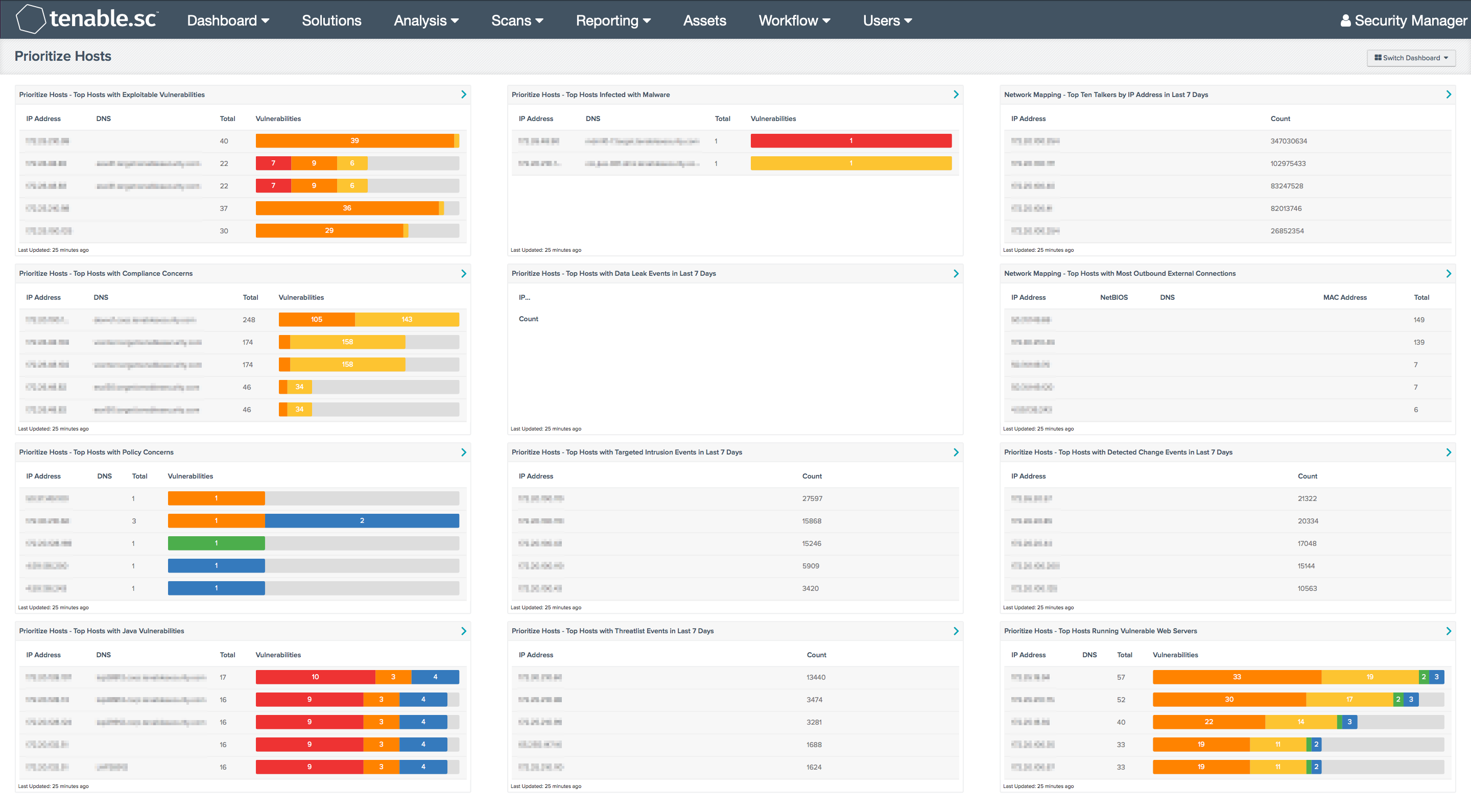 Prioritize Hosts Dashboard Screenshot