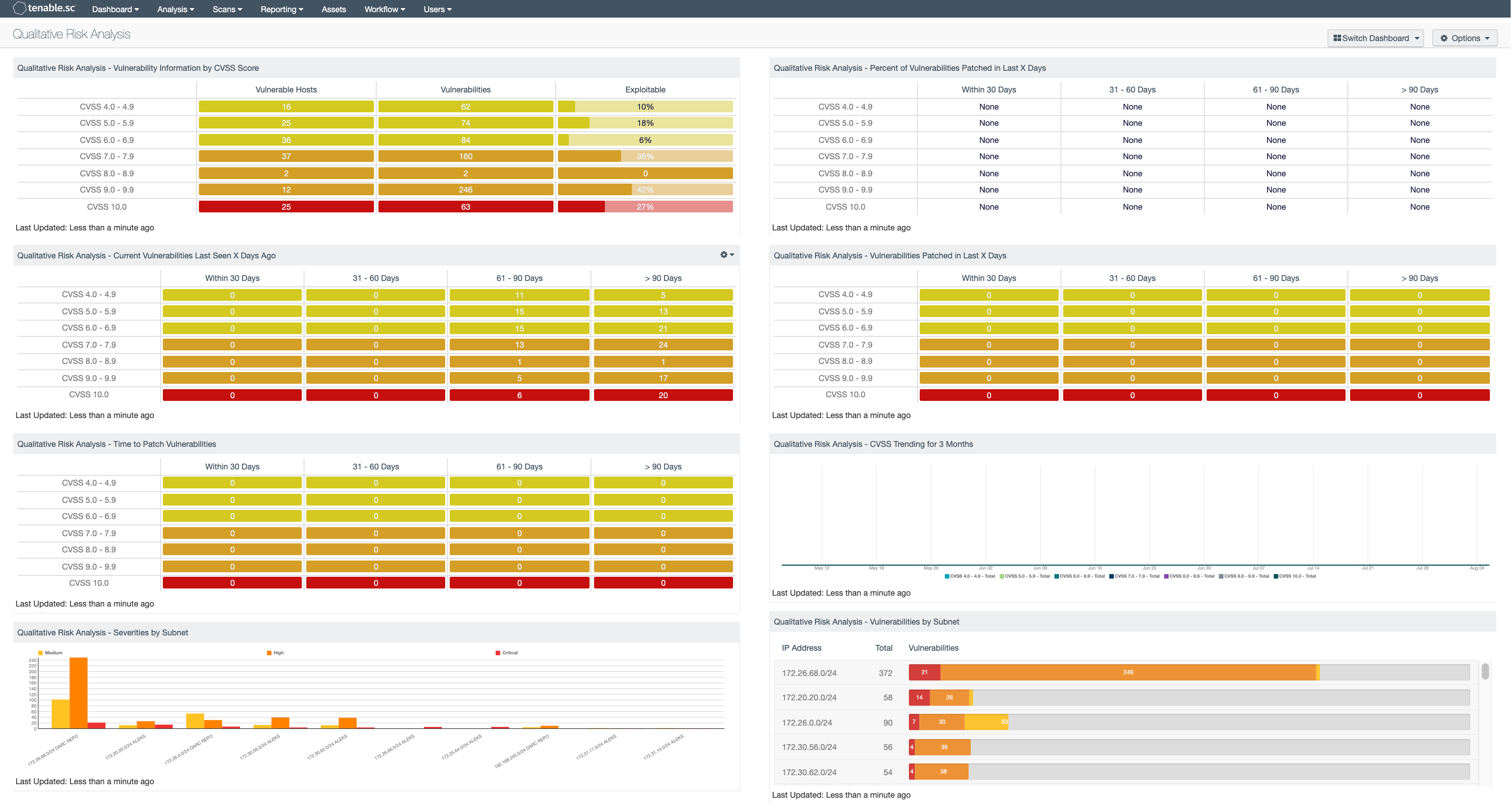 Qualitative Risk Analysis Dashboard Screenshot