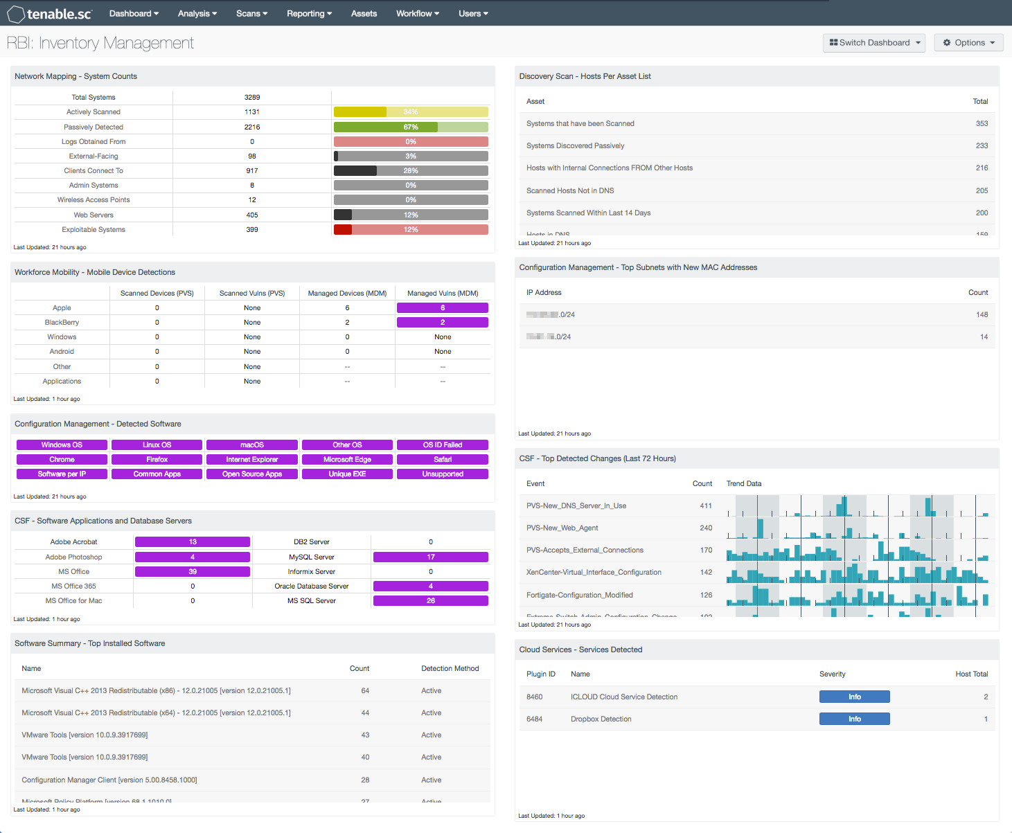 RBI Inventory Management Dashboard Screenshot