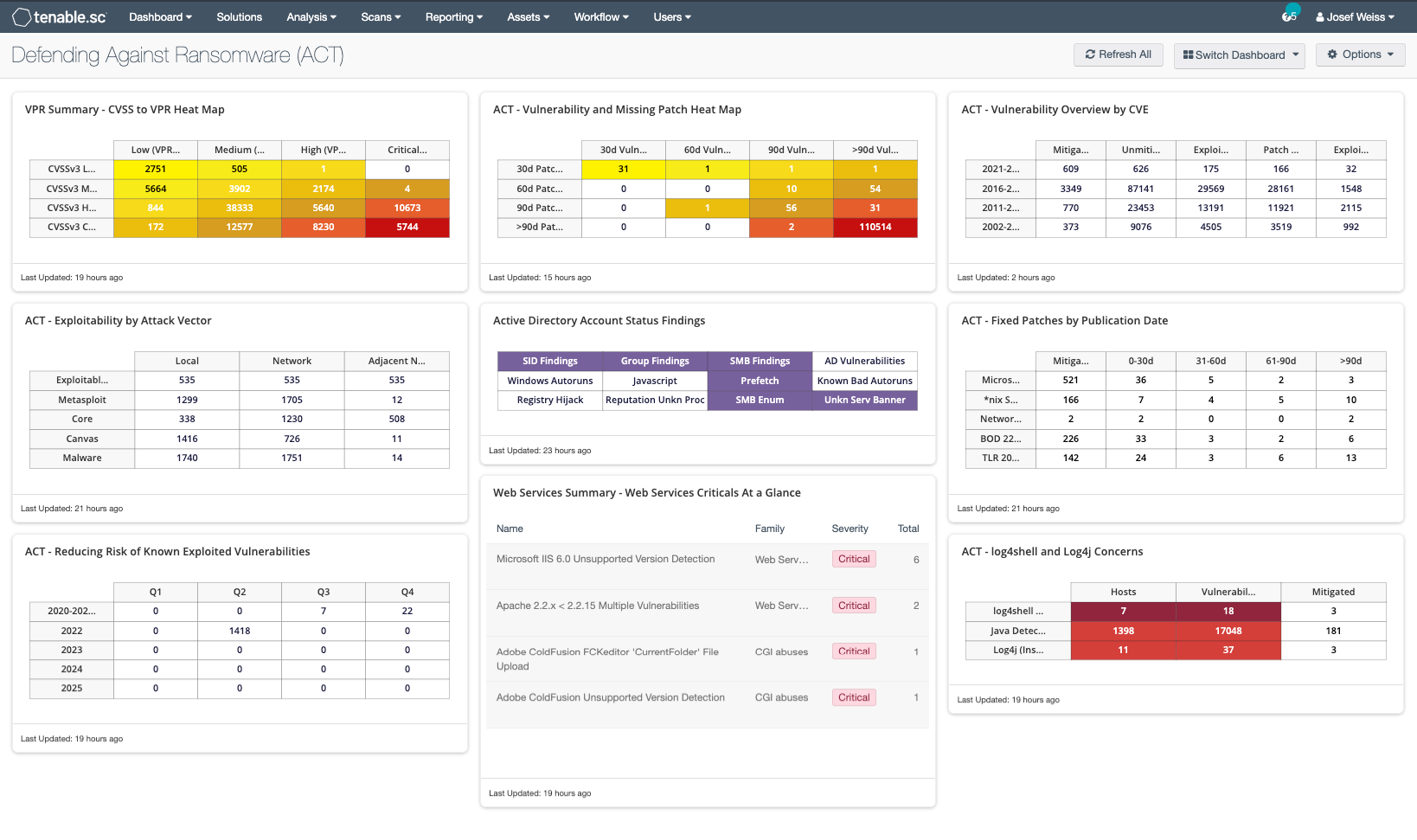 Ransomware Ecosystem Dashboard screenshot