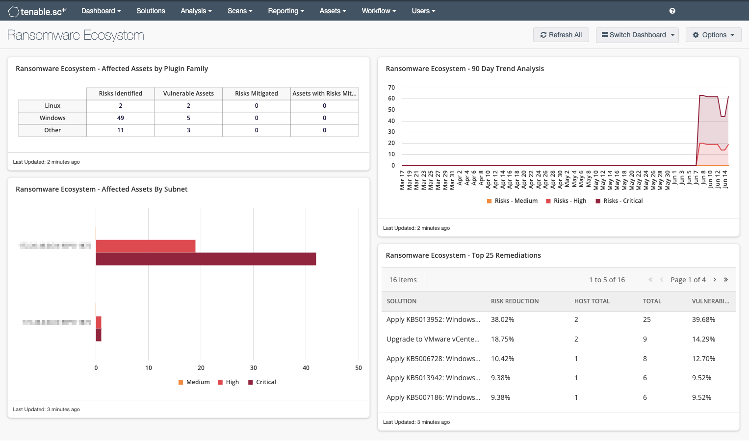 Ransomware Ecosystem Dashboard screenshot