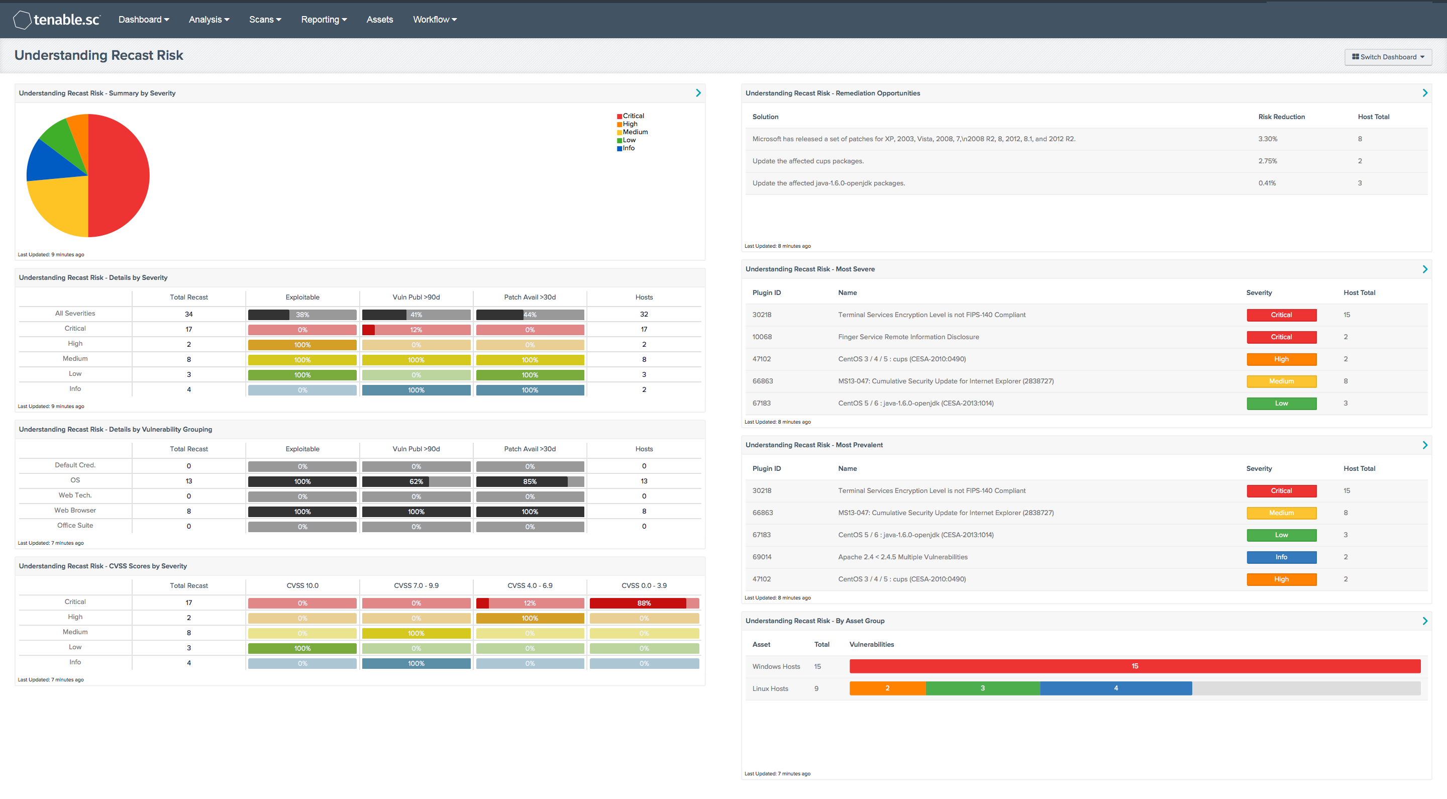 Understanding Recast Risk Dashboard screenshot