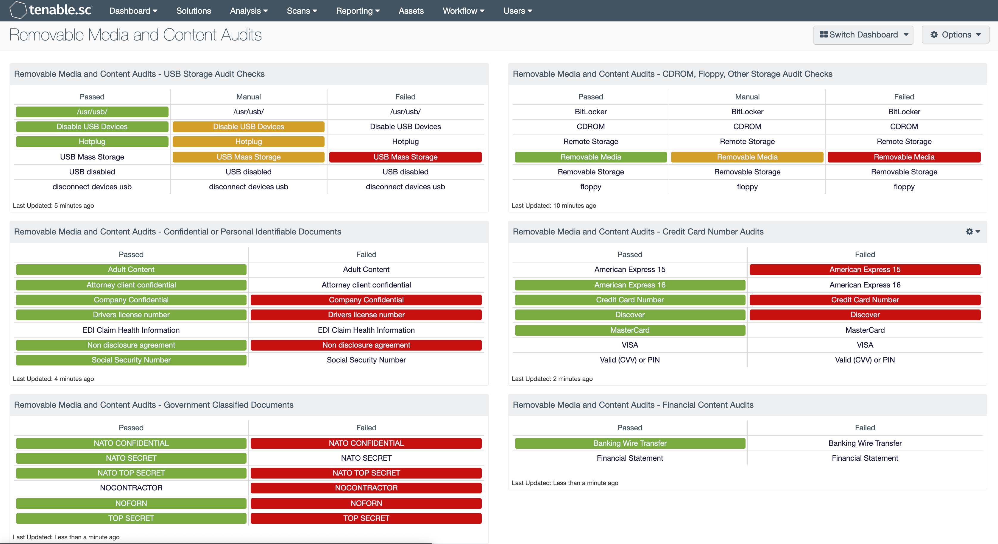 Removable Media and Content Audits