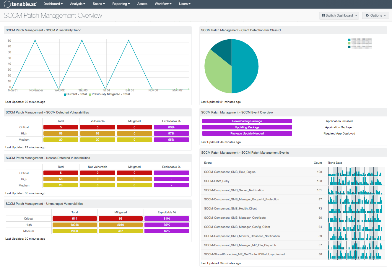 SCCM Patch Management Overview Screenshot