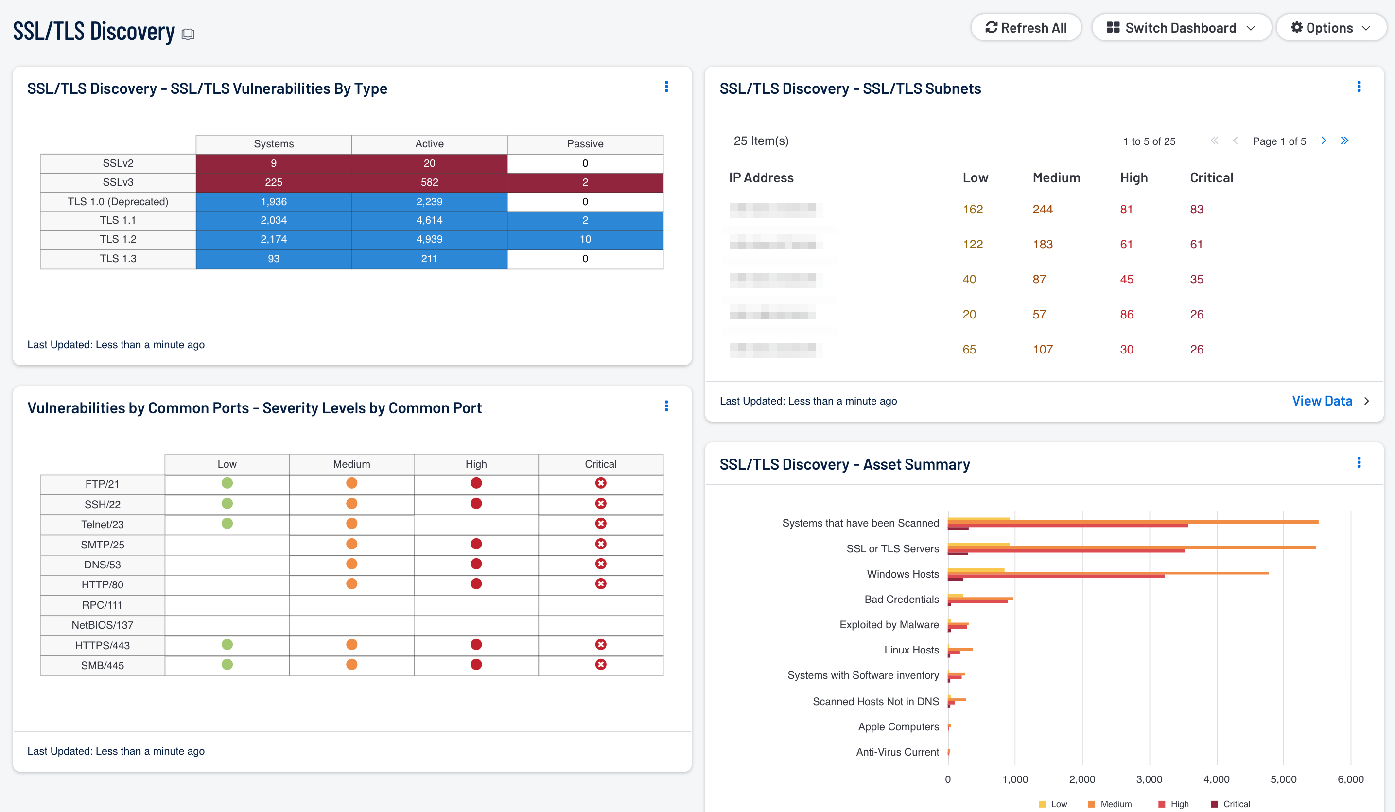 SSL/TLS Discovery Screenshot