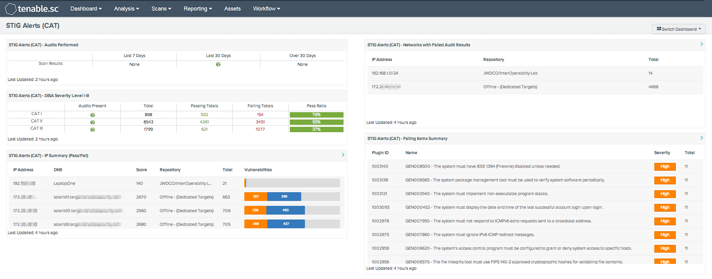 Rettsmedicin krise Isolere STIG Alerts (by CAT) - SC Dashboard | Tenable®