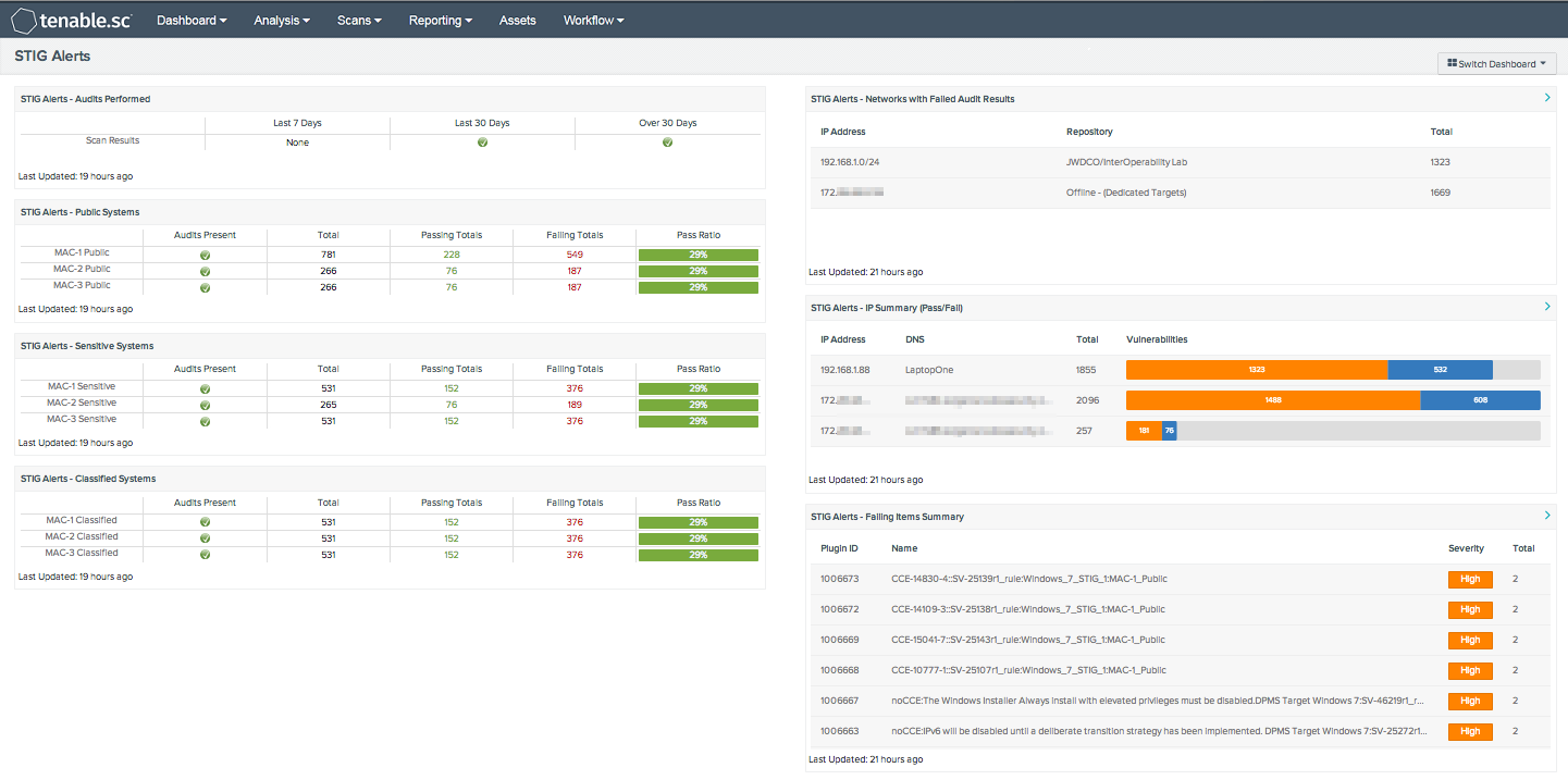 STIG Alerts Dashboard Screenshot