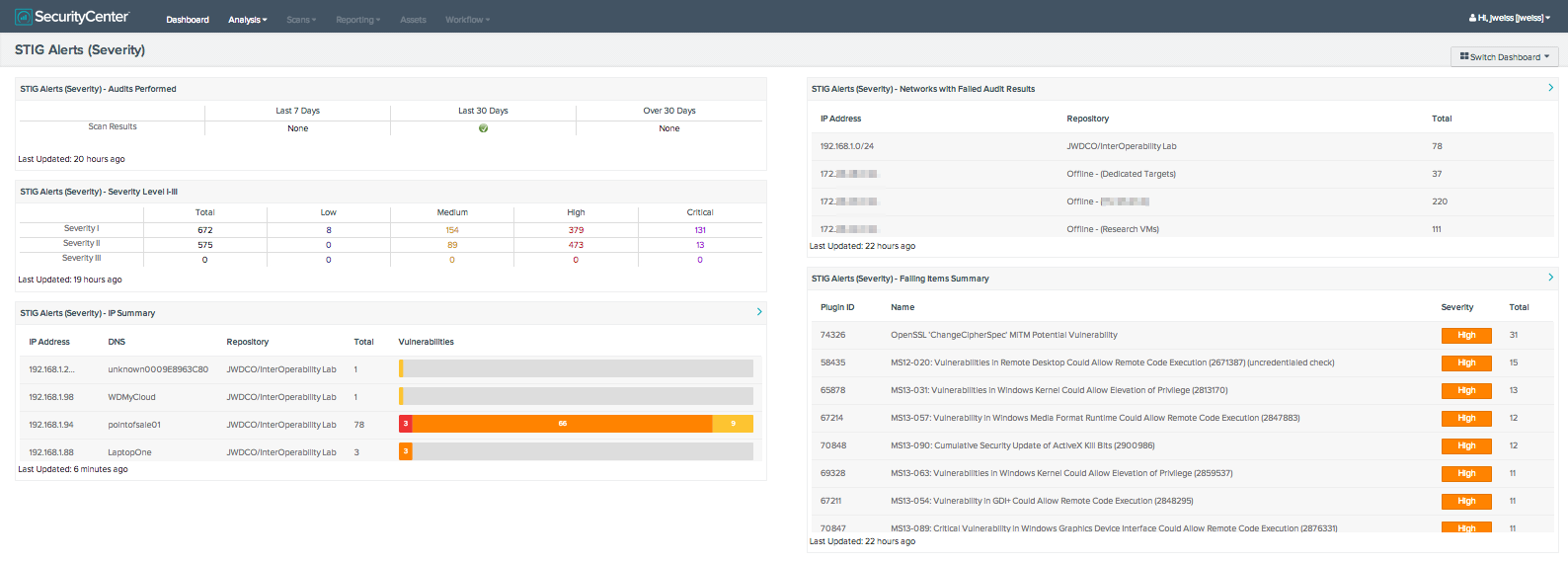 hat købmand Sovereign STIG Alerts (by Severity) - SC Dashboard | Tenable®