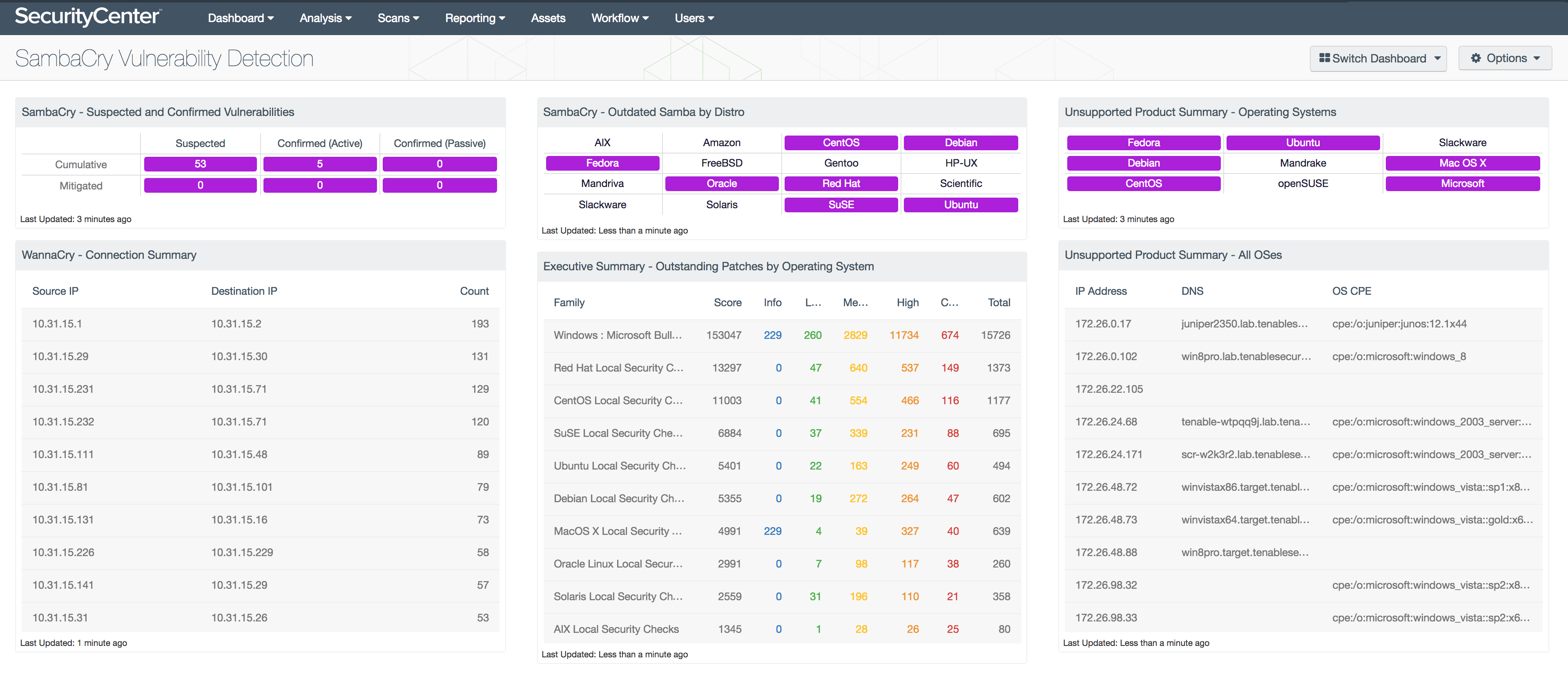 SambaCry Vulnerability Detection Dashboard Screenshot