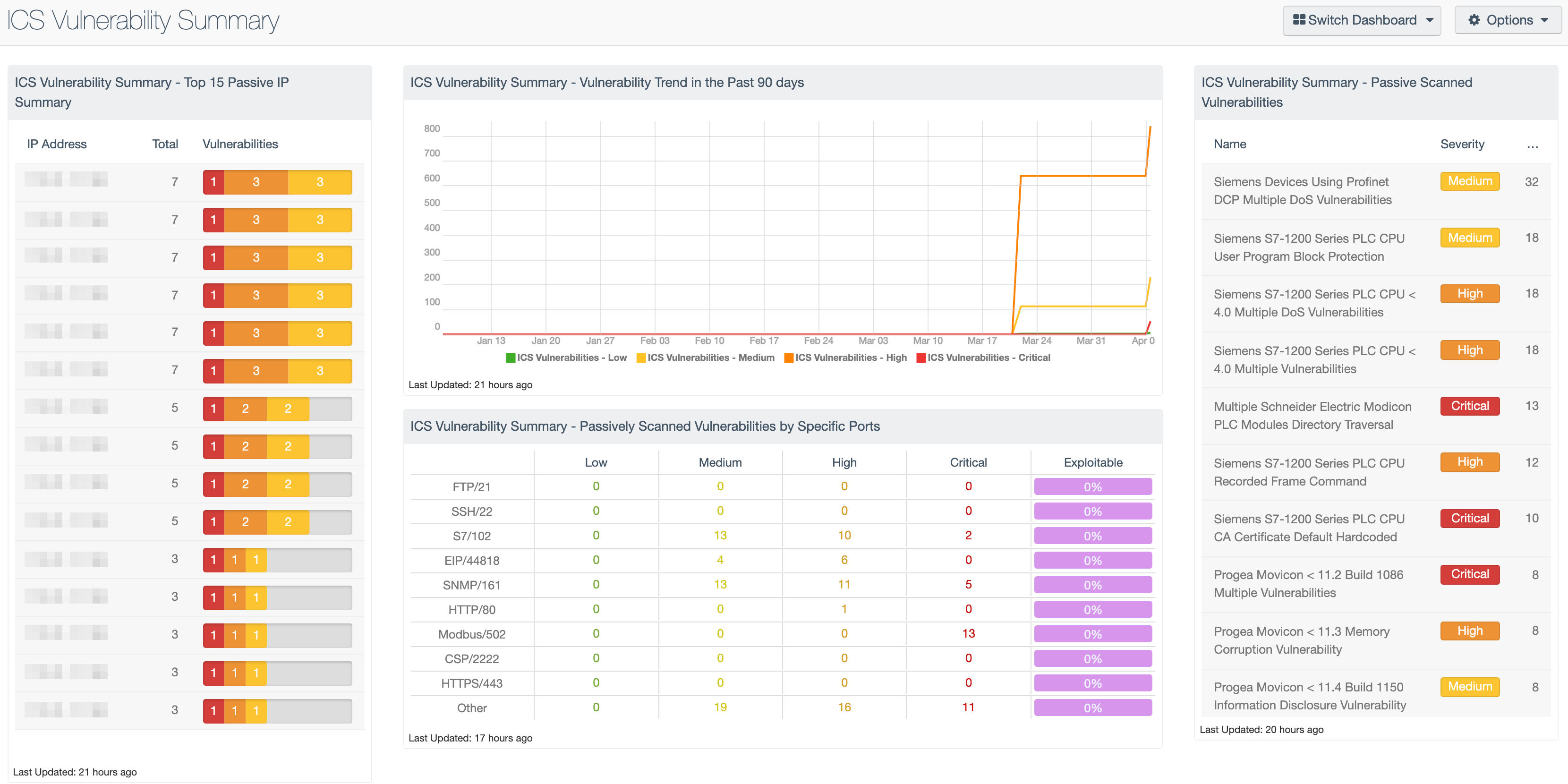 ICS Vulnerability Summary Dashboard