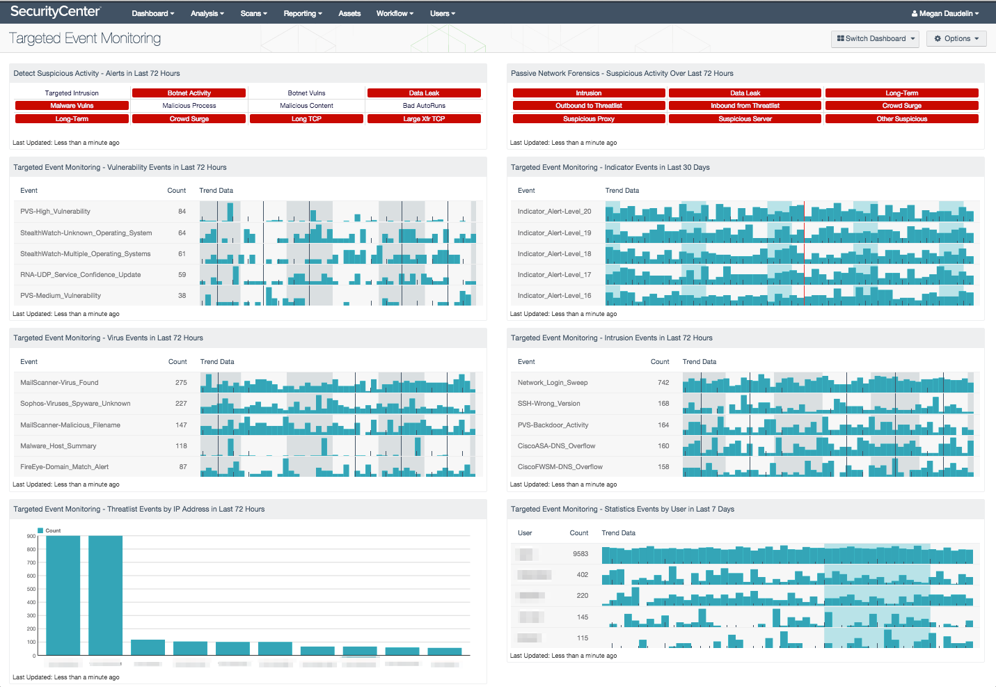 Targeted Event Monitoring Screenshot