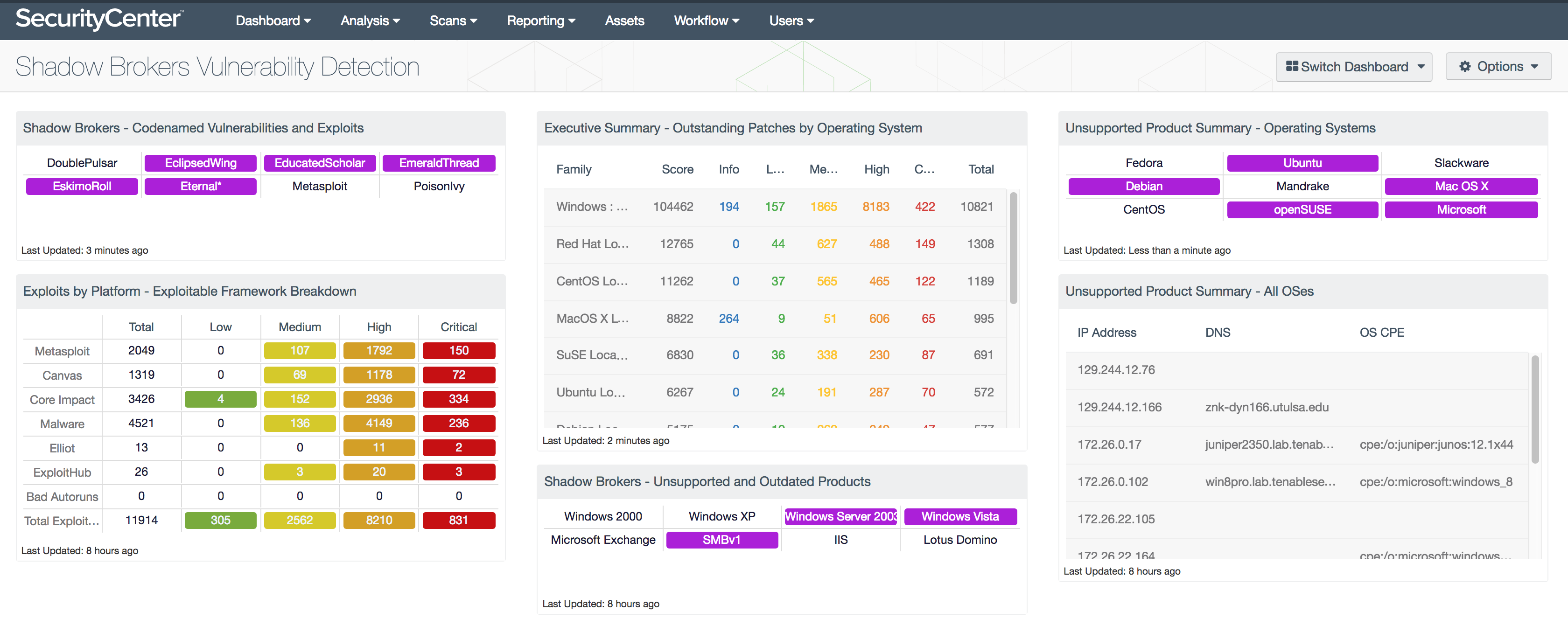 Shadow Brokers Vulnerability Detection Dashboard Screenshot