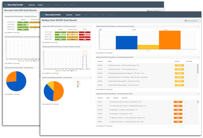 Storage Device Audit Summary Dashboards