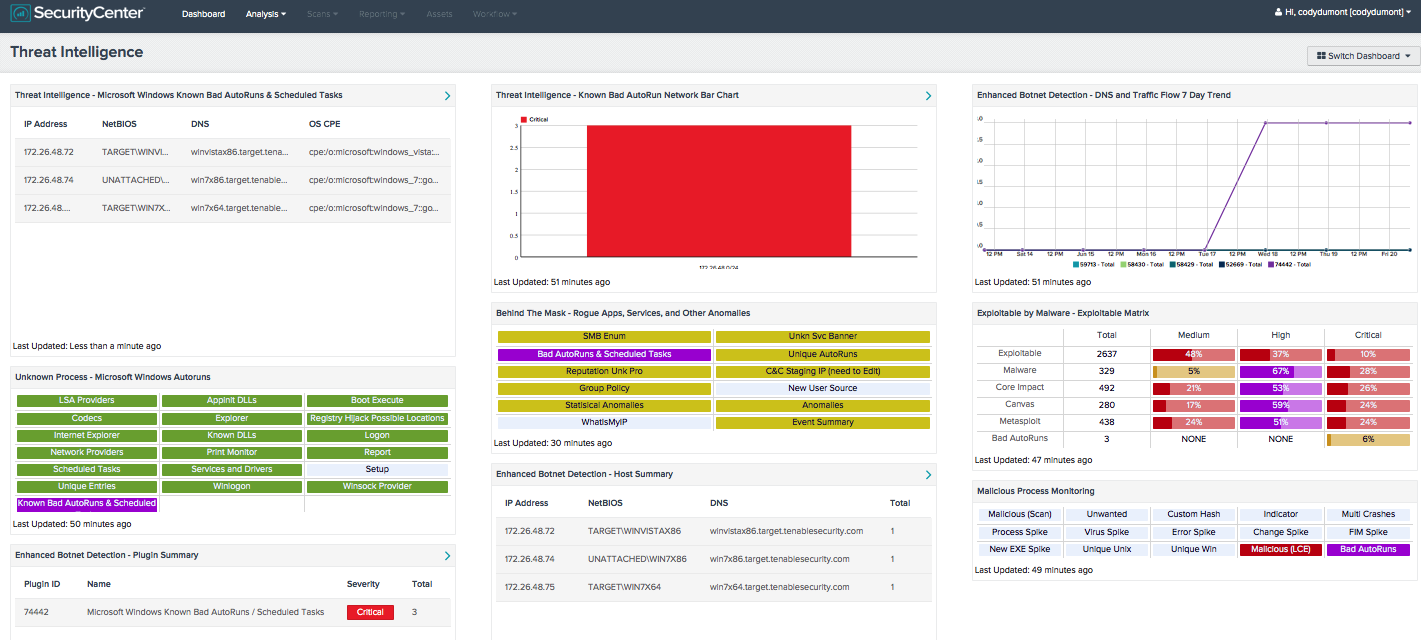 Threat Intelligence Screen Shot