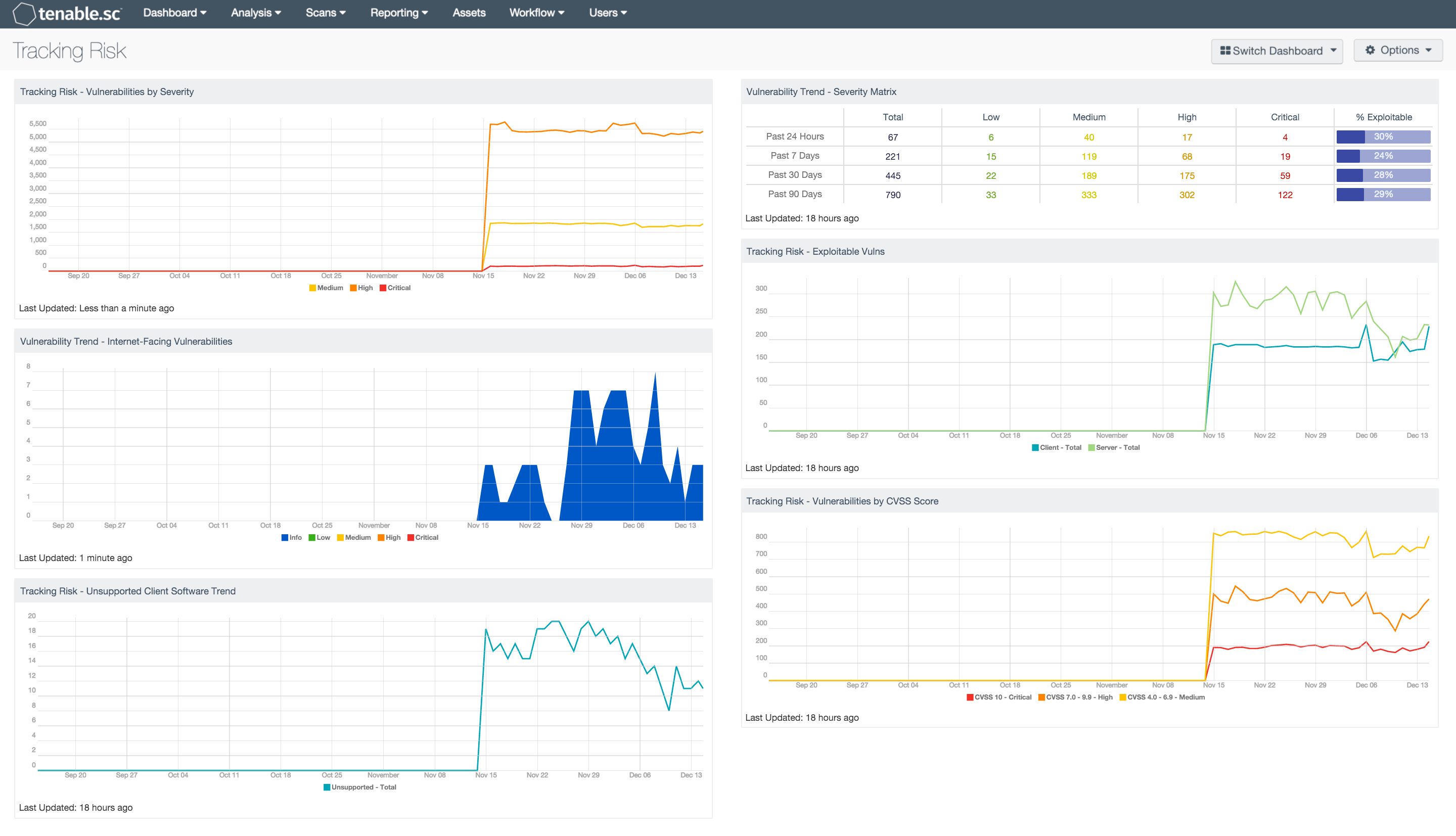 Tracking Risk Dashboard Screenshot