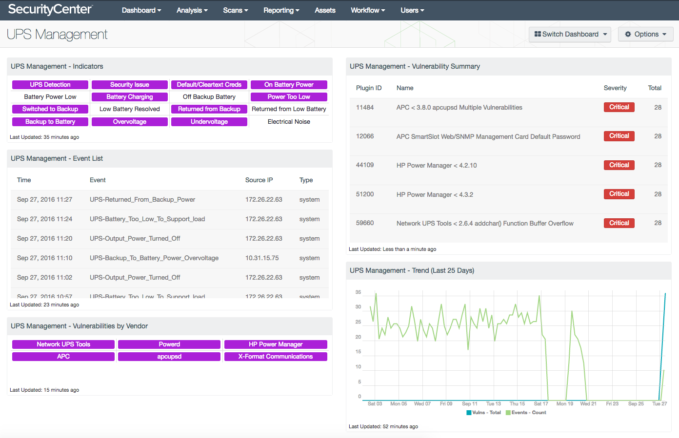 UPS Management Dashboard Screenshot