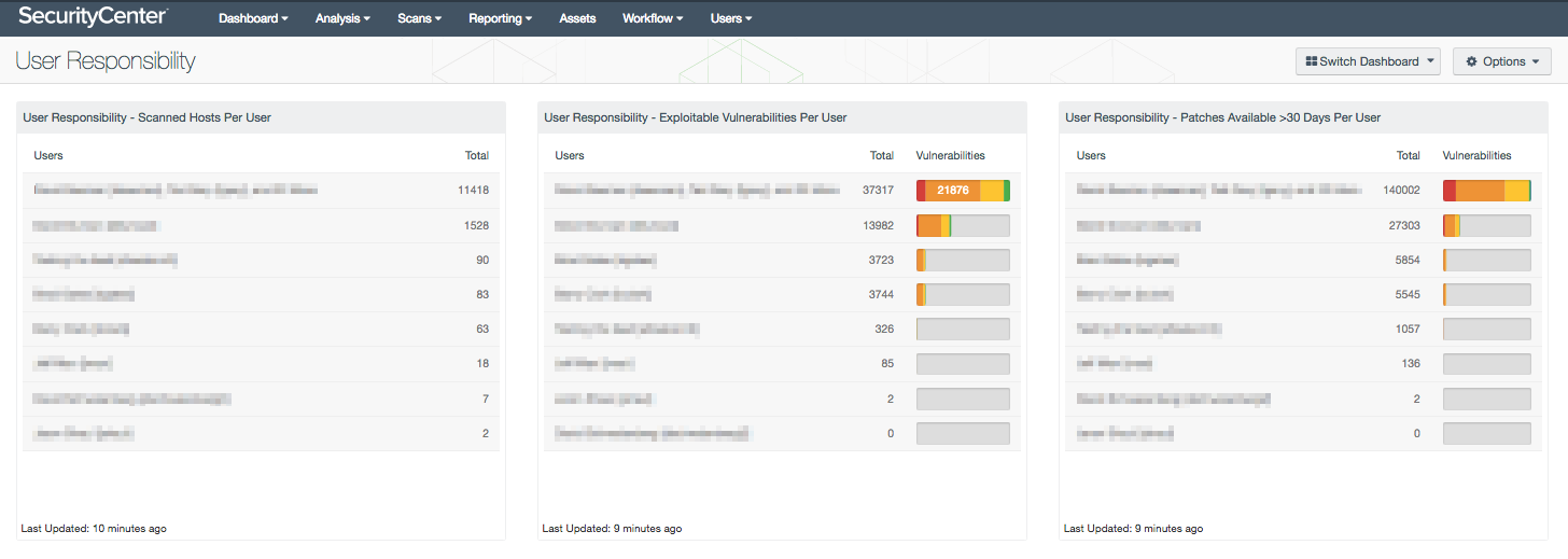 User Responsibility Dashboard Screenshot