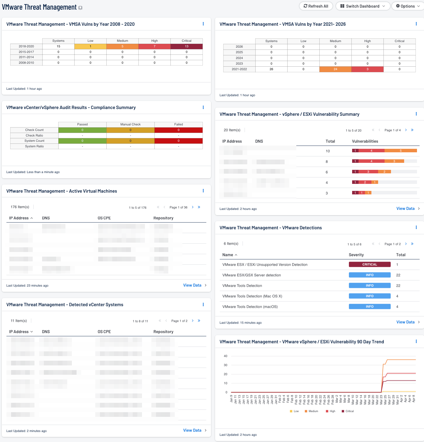 VMware Threat Management