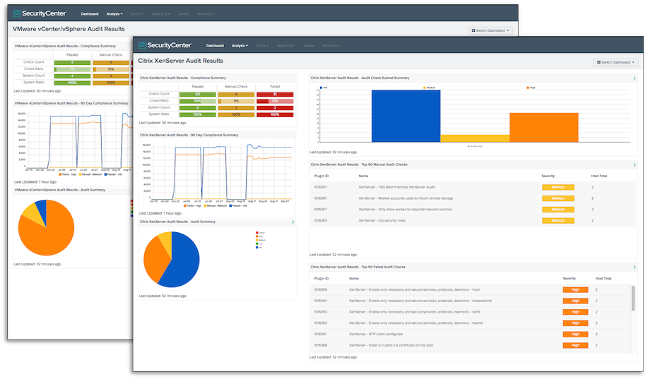 Virtual HyperVisor Audit Check Dashboards