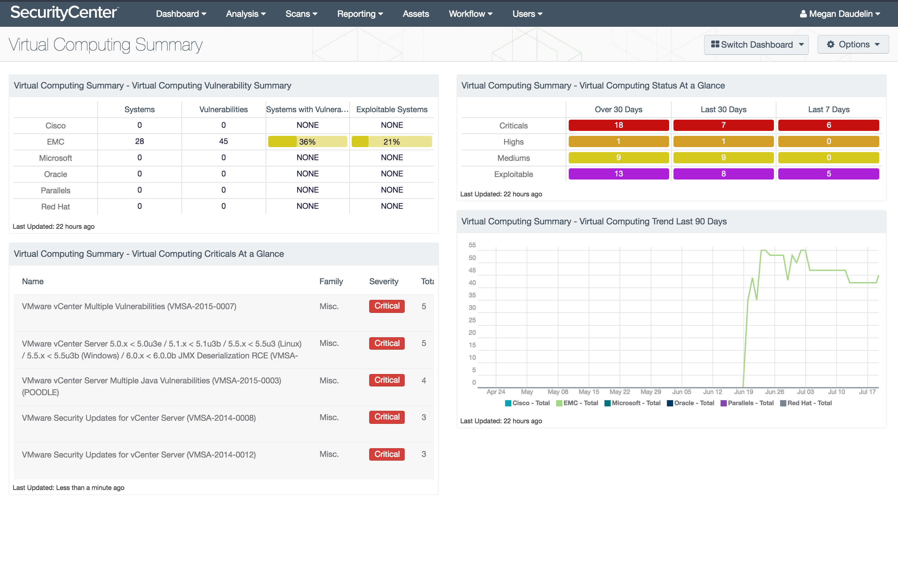 Virtual Computing Summary Dashboard Screenshot
