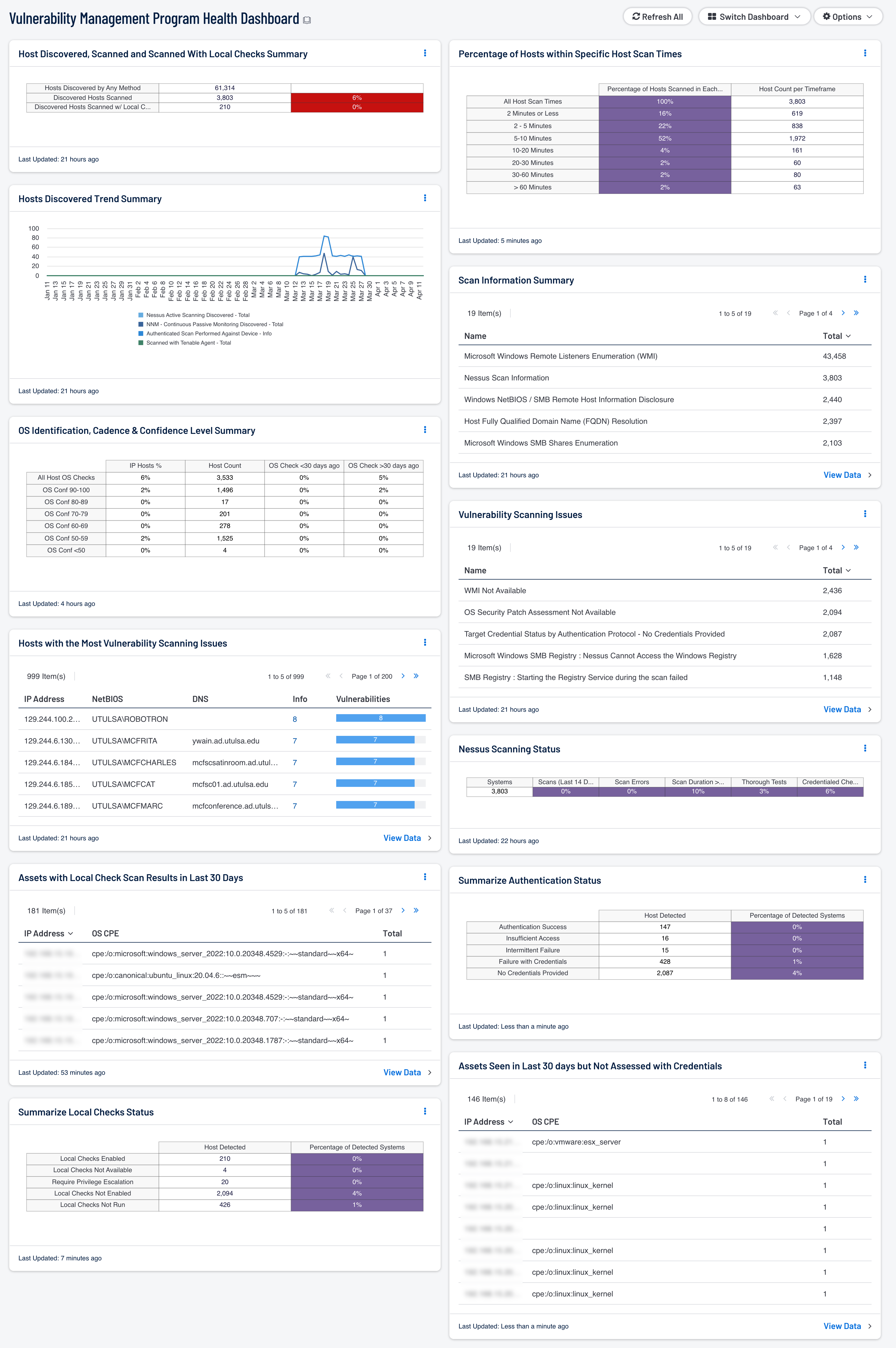 Vulnerability Management Program Health Dashboard Image