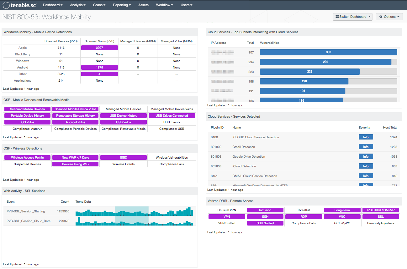 NIST 800-53: Workforce Mobility Screenshot