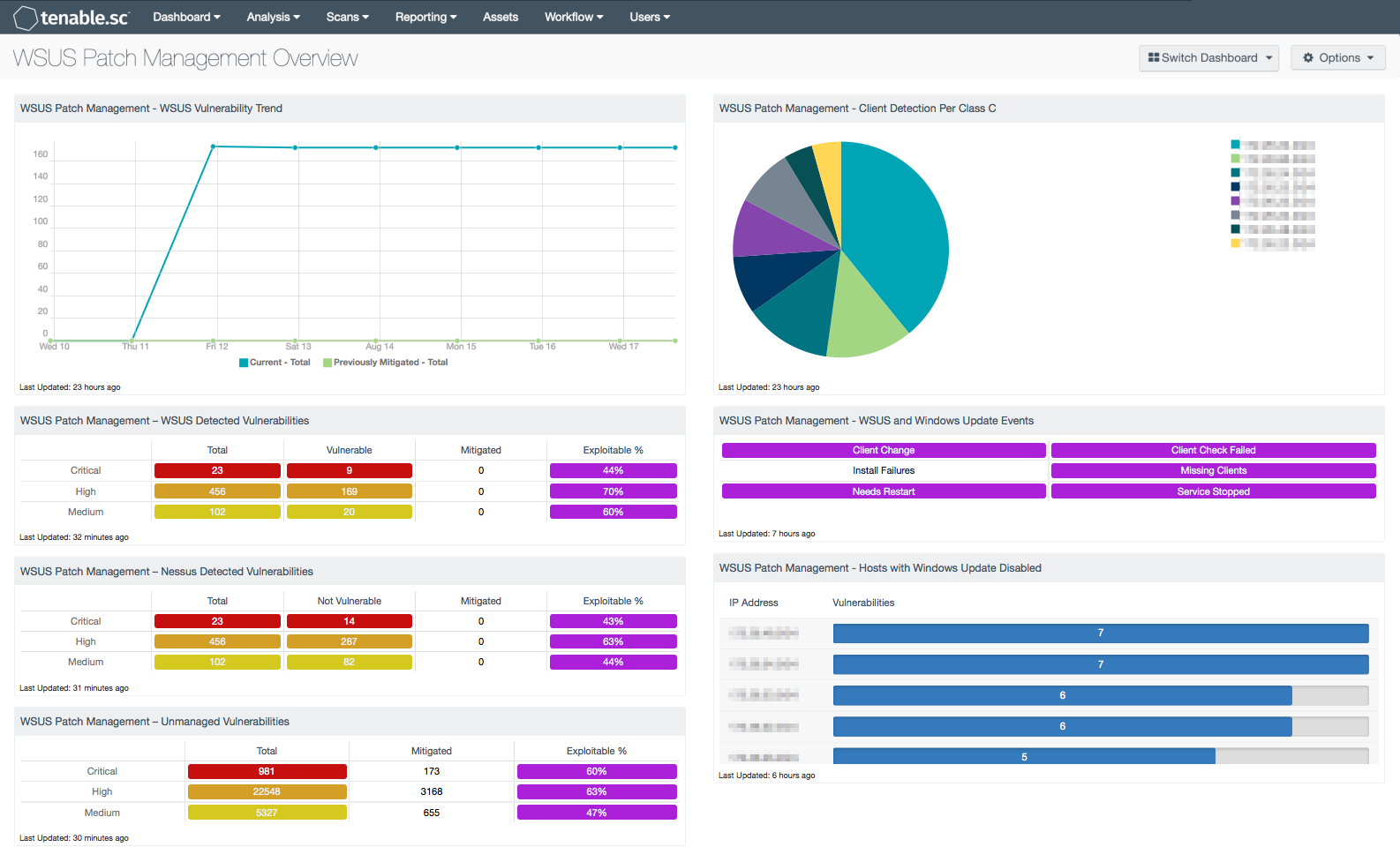 WSUS Patch Management Overview Screenshot