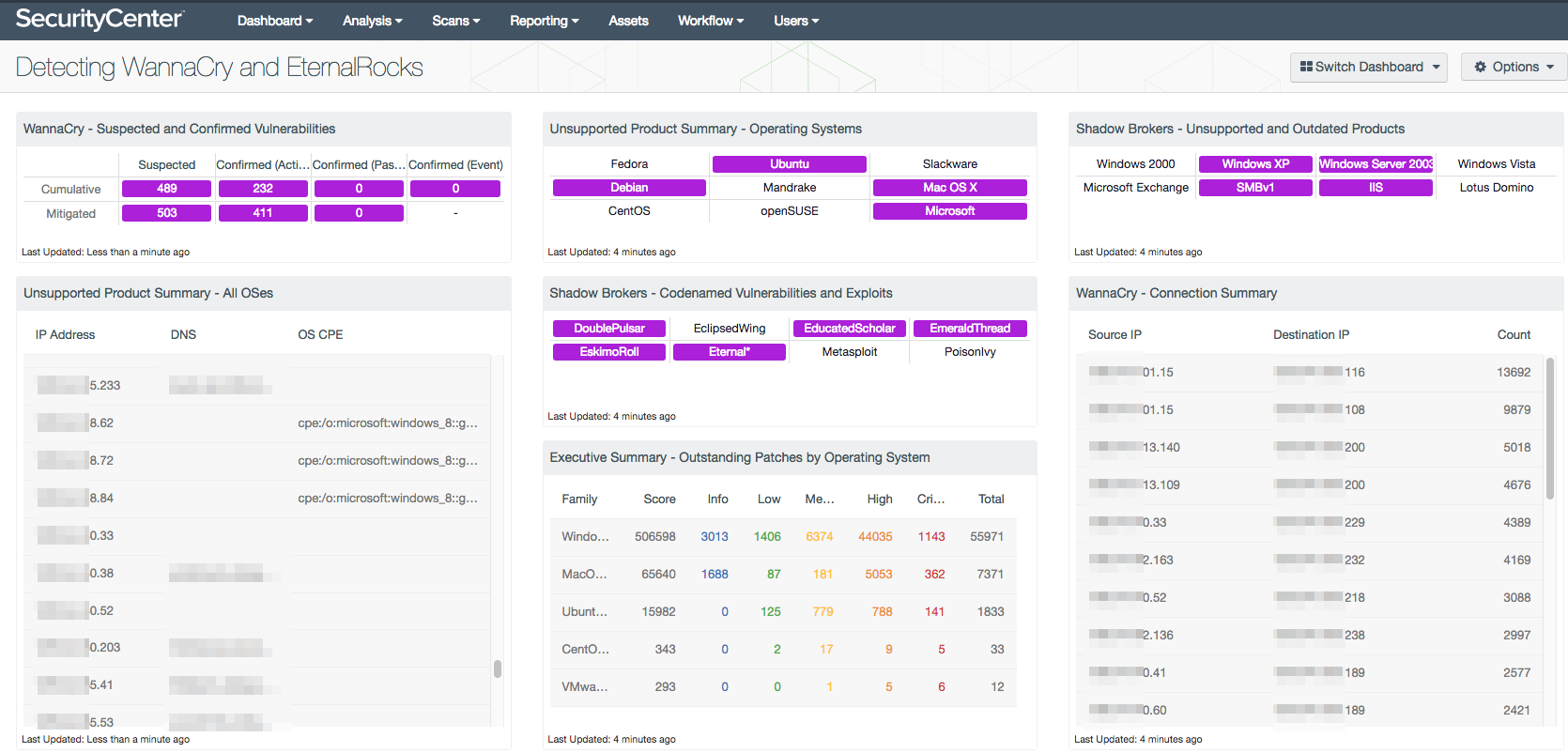 Detecting WannaCry and Eternal Rocks Dashboard Screenshot