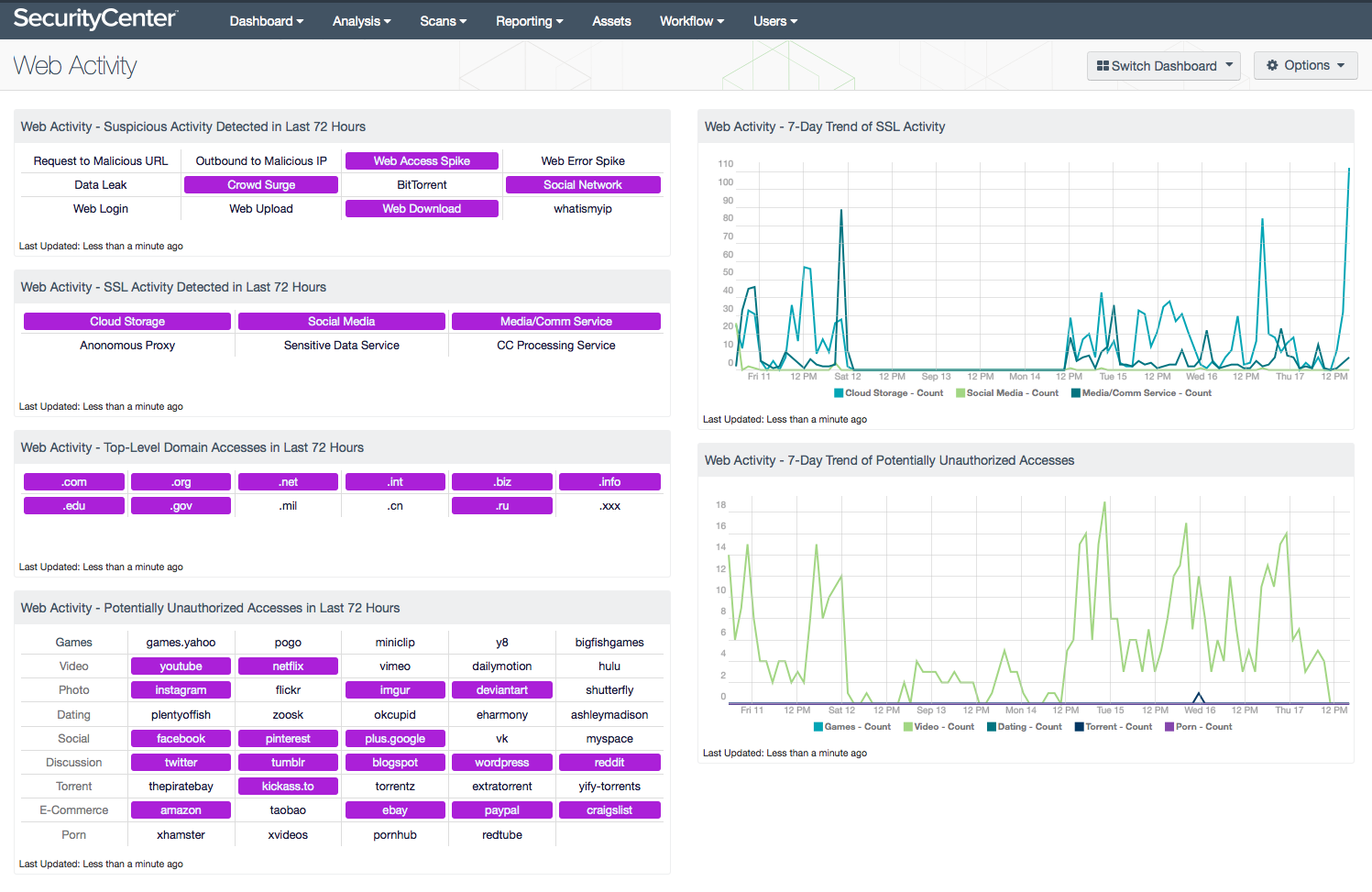 Web Activity