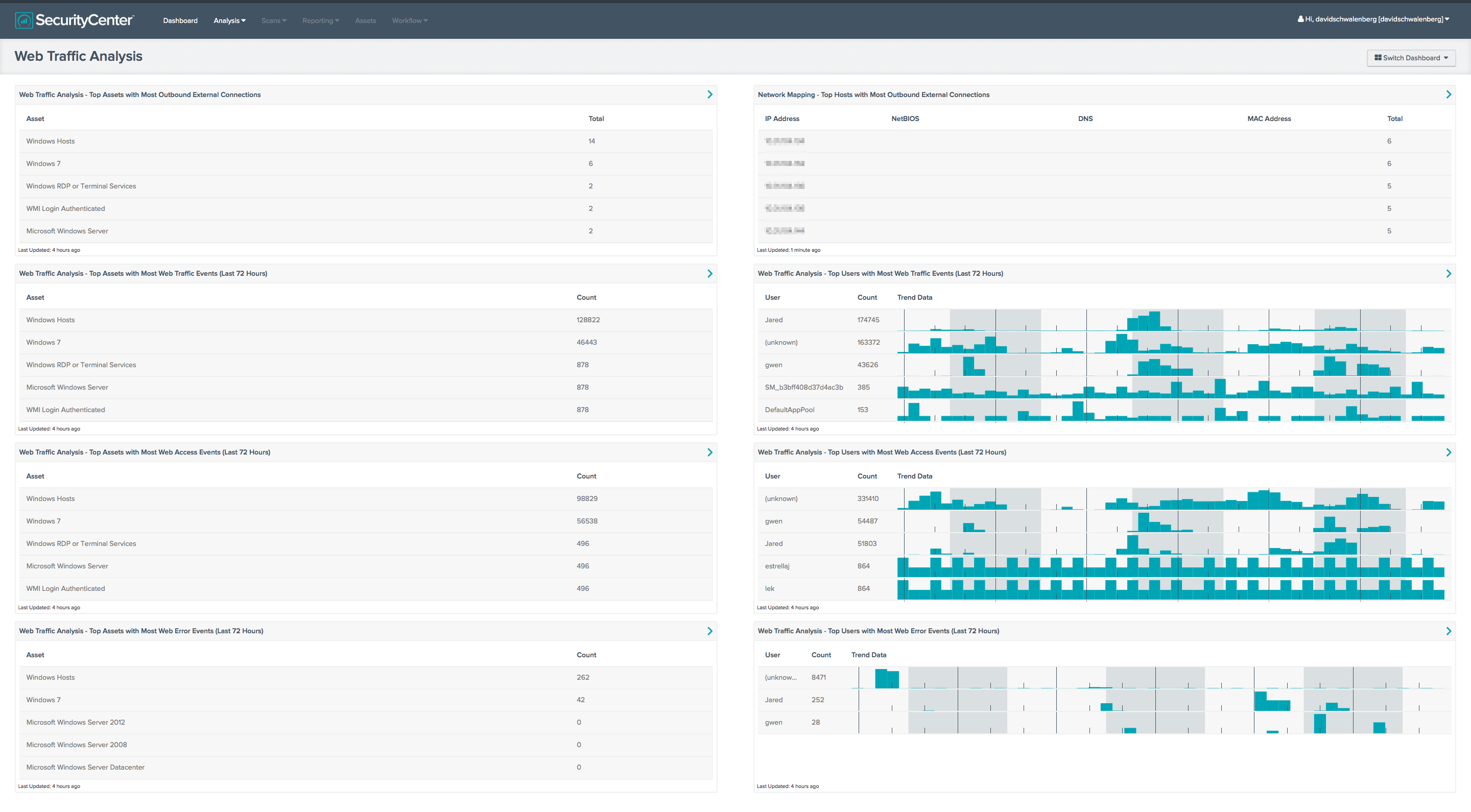 Web Traffic Analysis Dashboard Screenshot