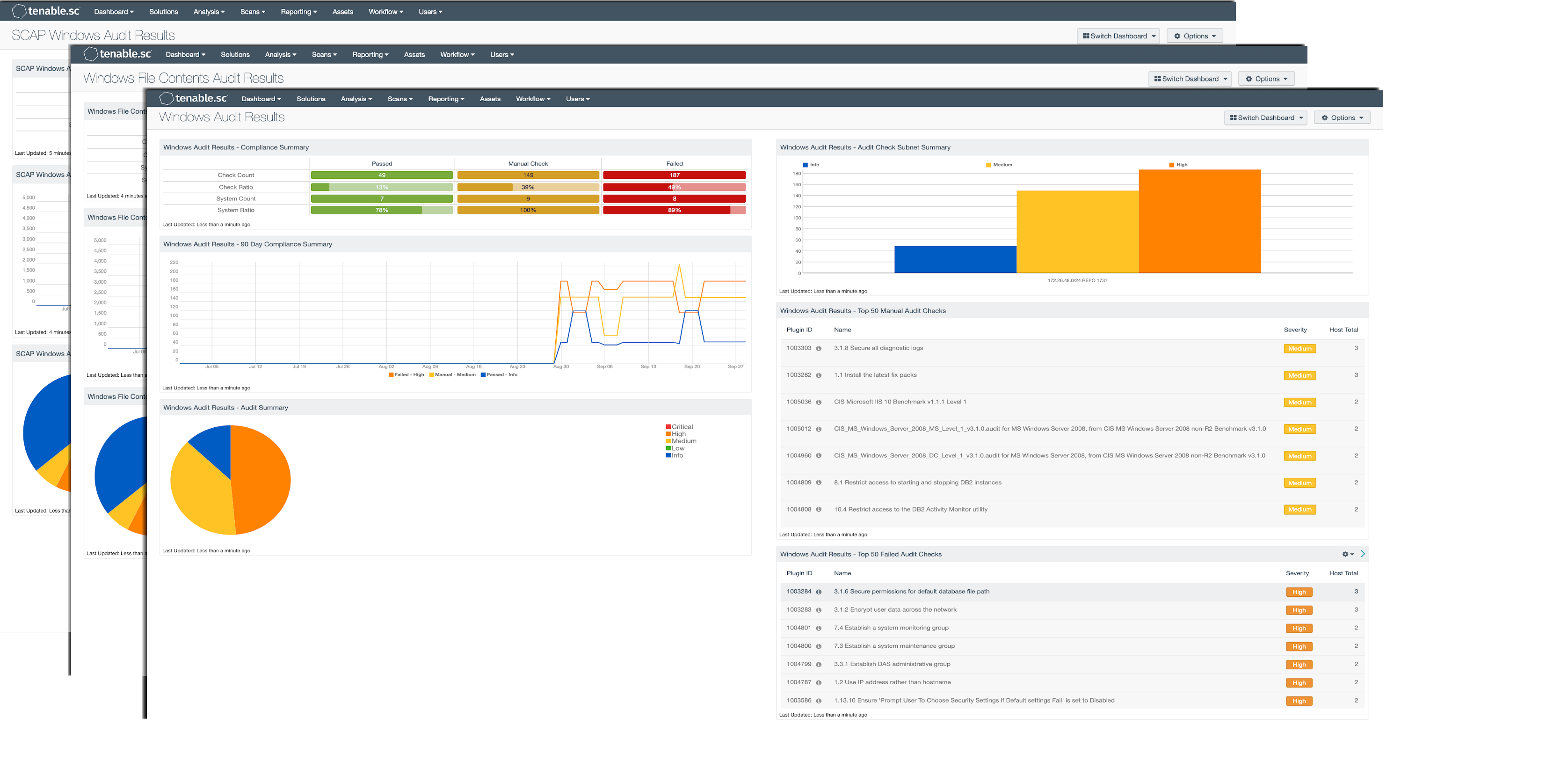 Windows Audit Check Dashboards