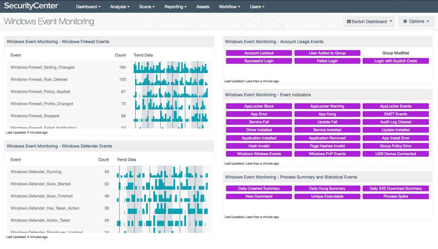 Windows Event Monitoring Dashboard Screenshot