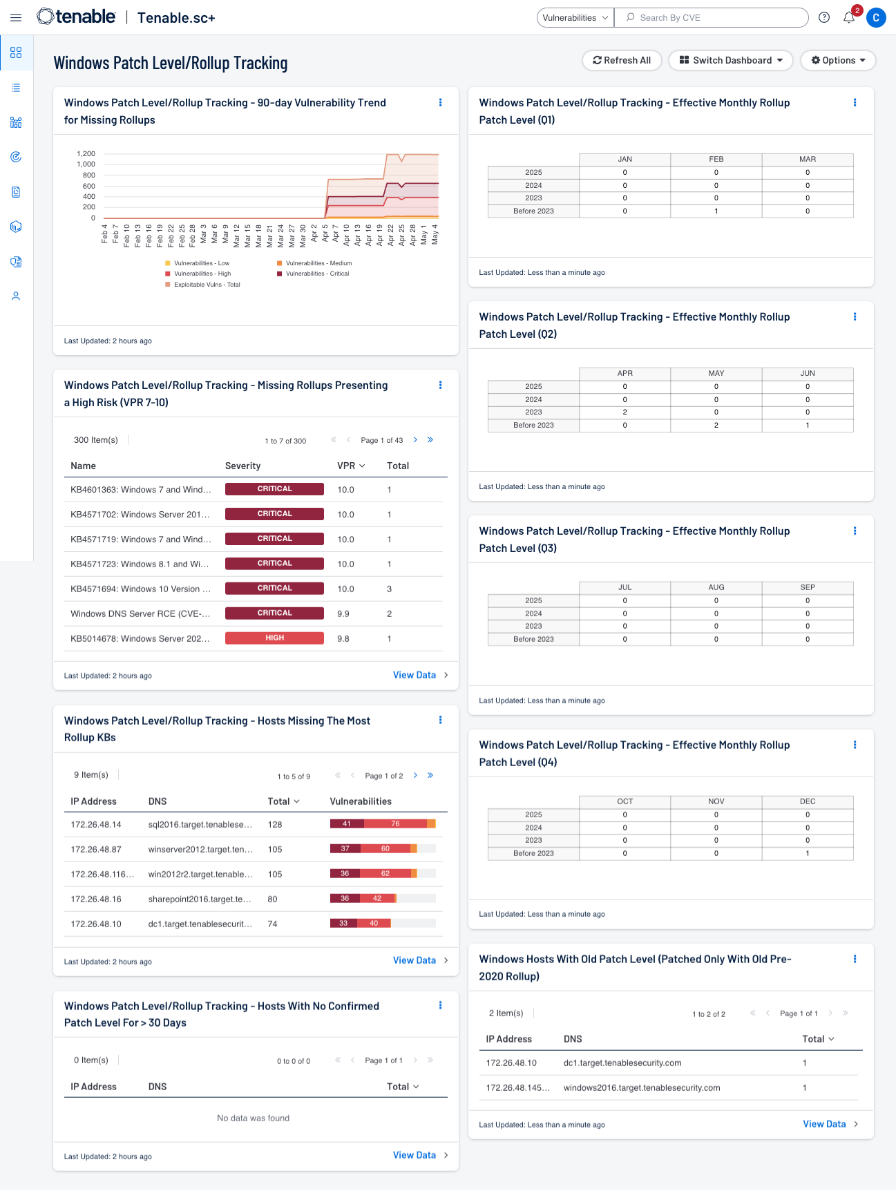 Windows Patch Level/Rollup Tracking