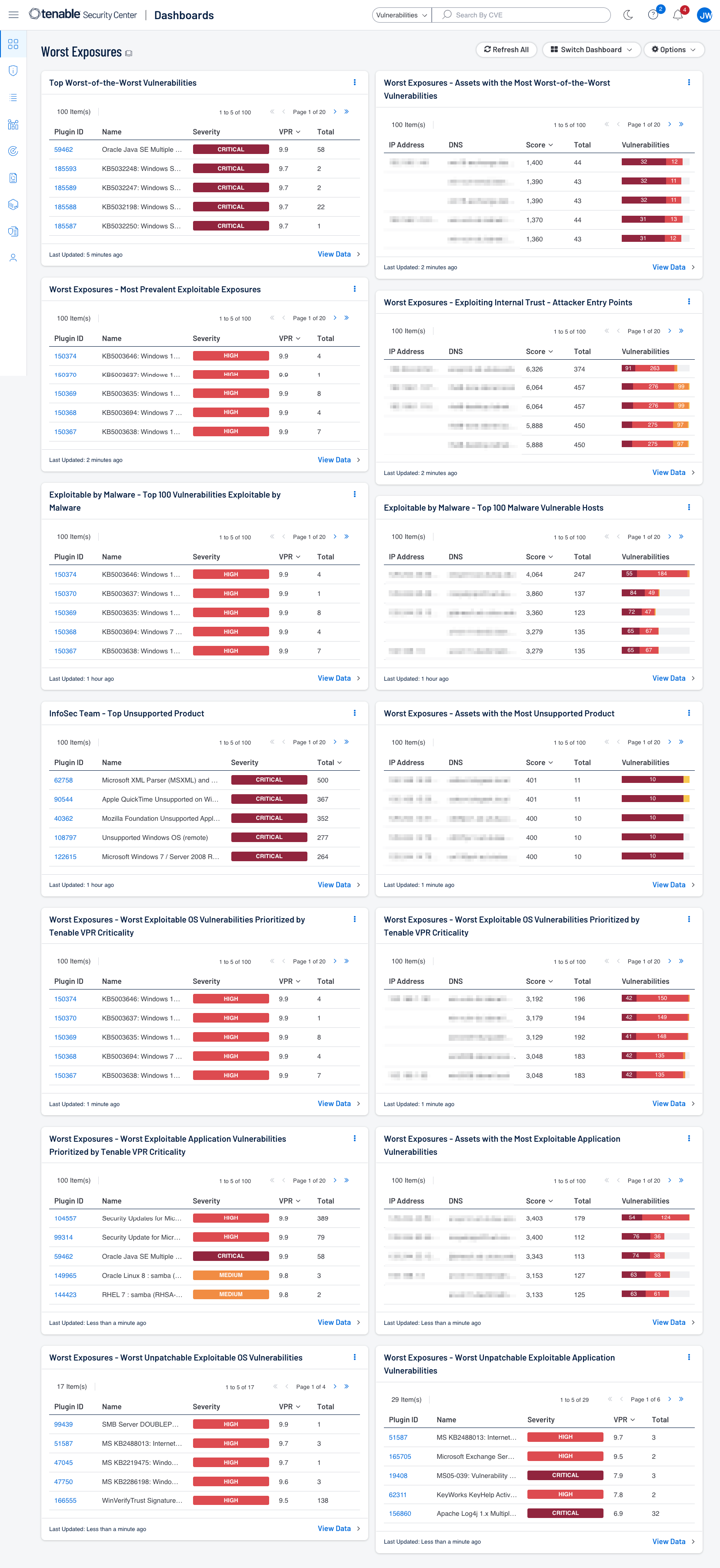 Worst Exposures dashboard sample.