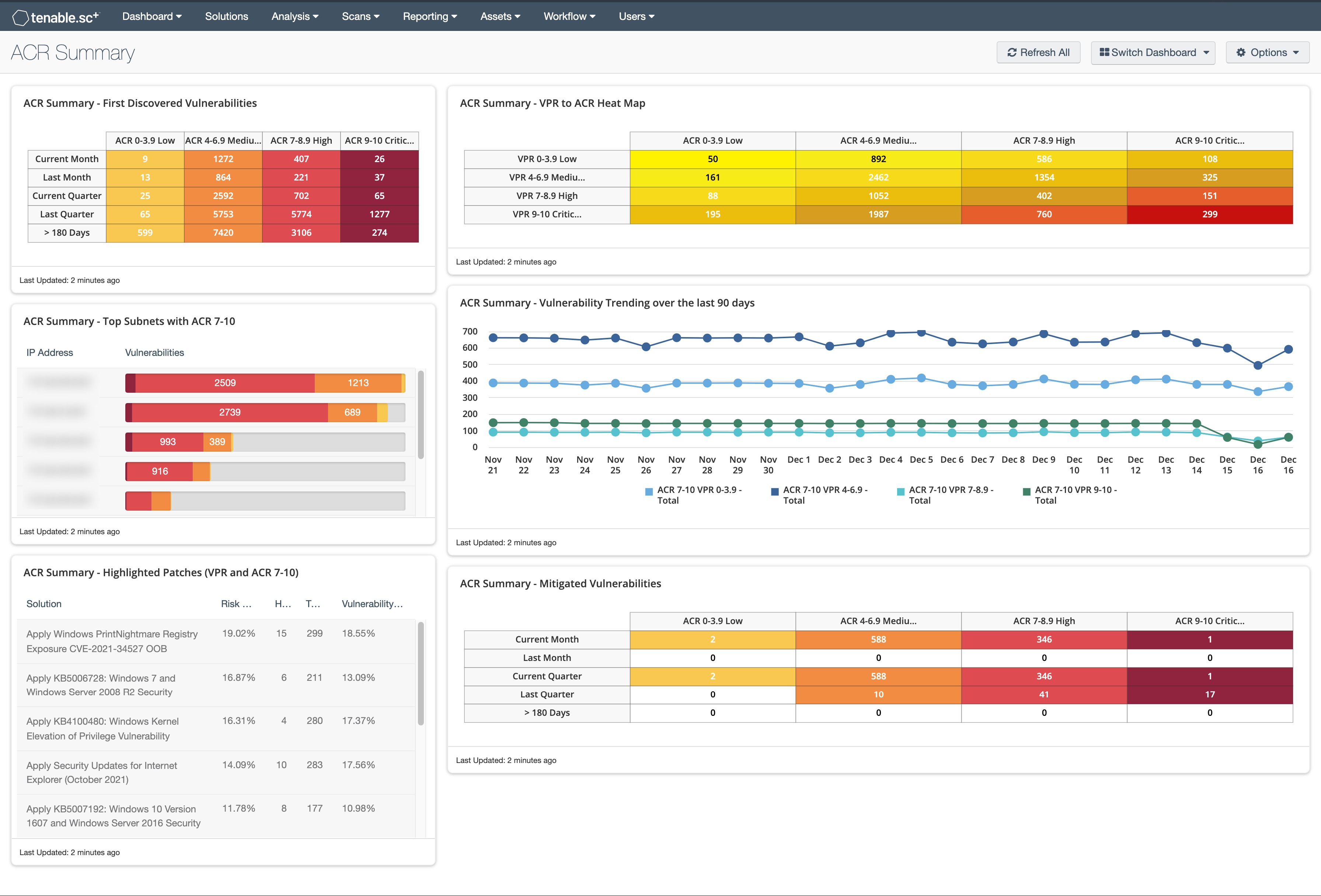 ACR Summary Dashboard Screenshot