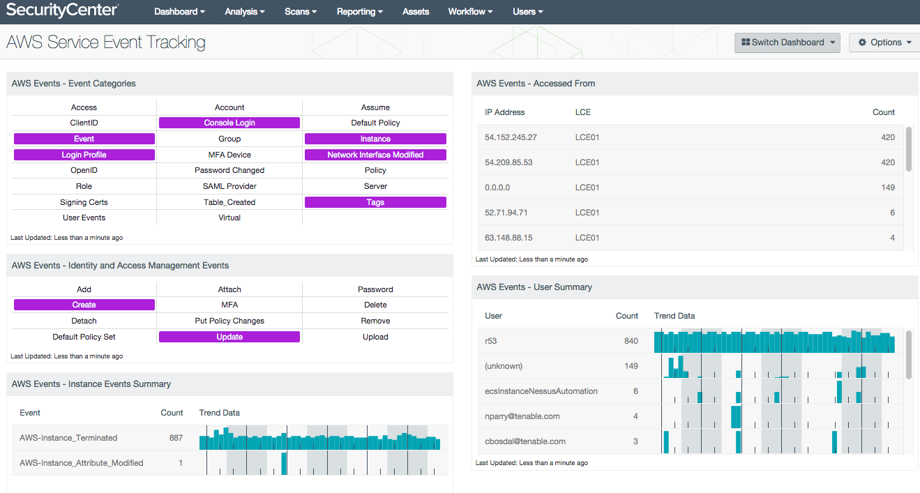 AWS Event Tracking