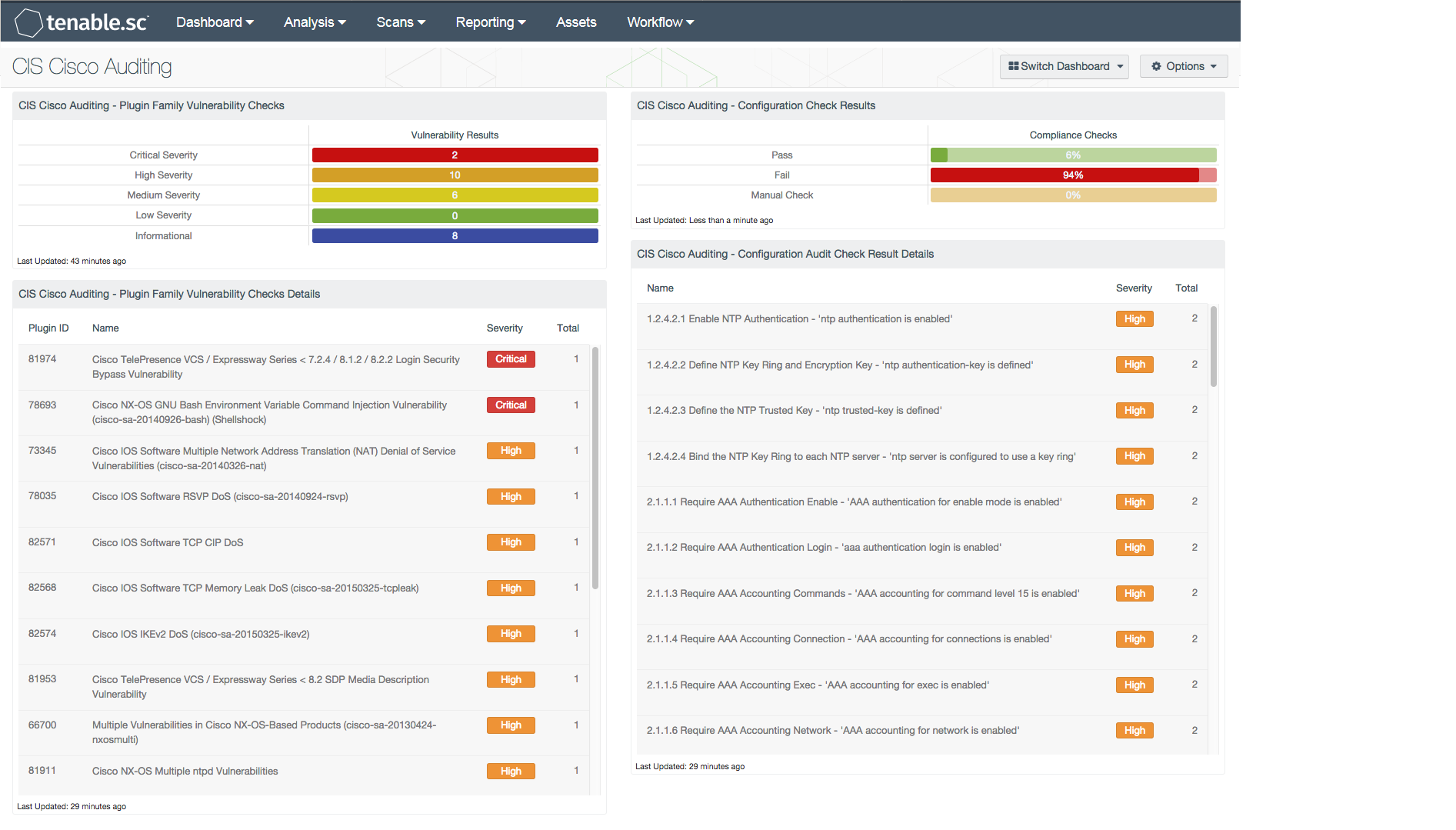 CIS Cisco Auditing Dashboard Screenshot